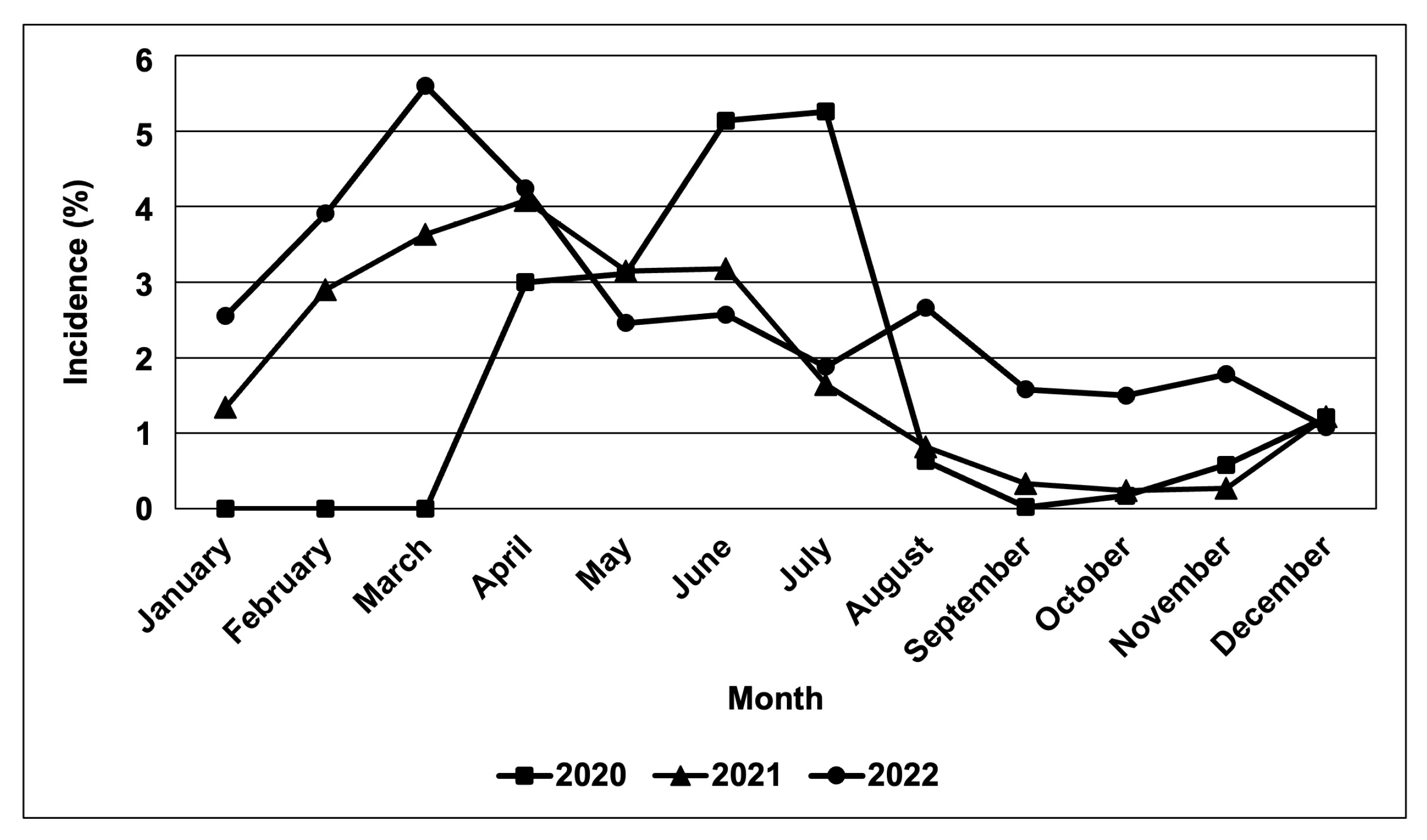 Biology 13 00522 g003