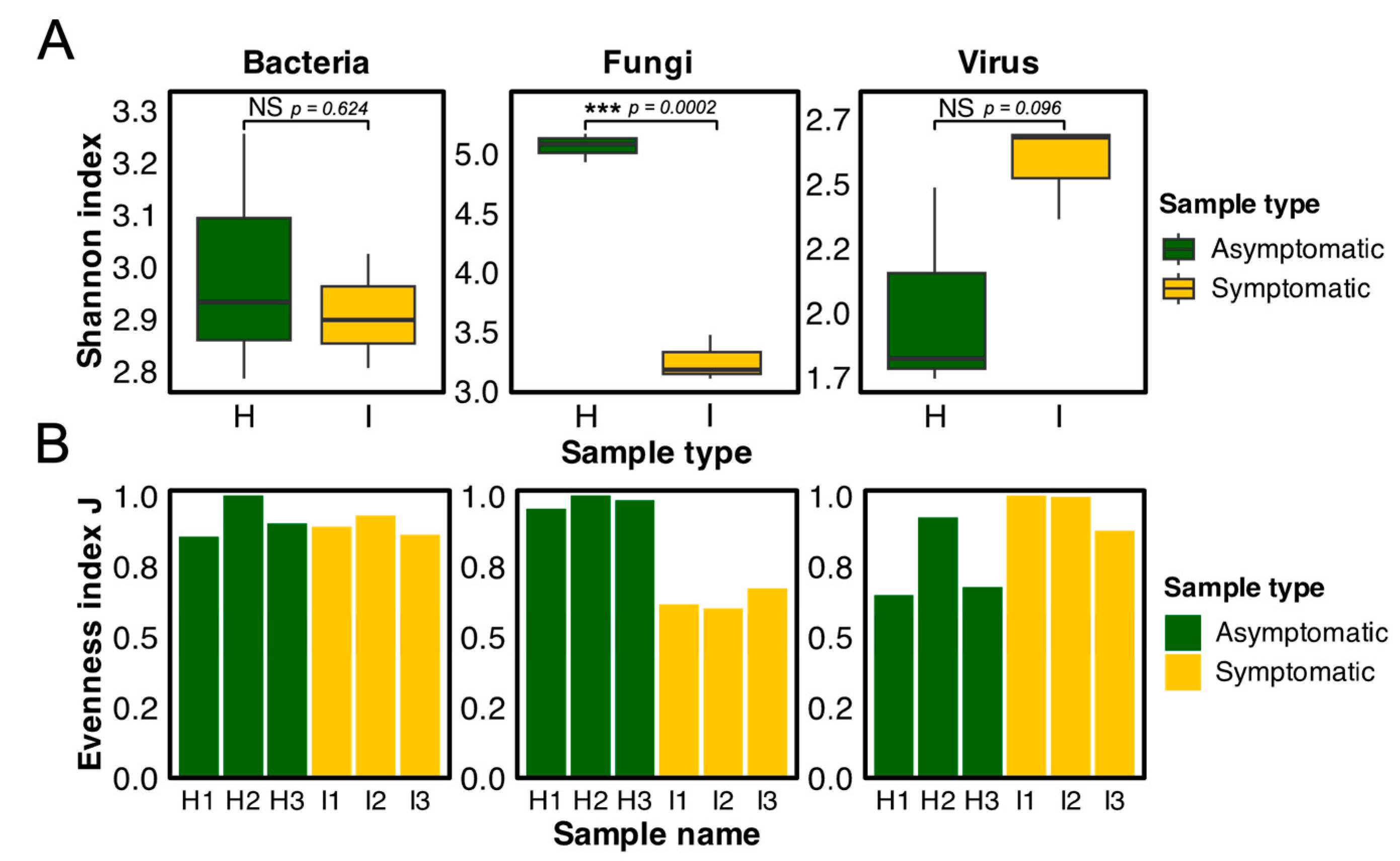 Biology 13 00522 g006