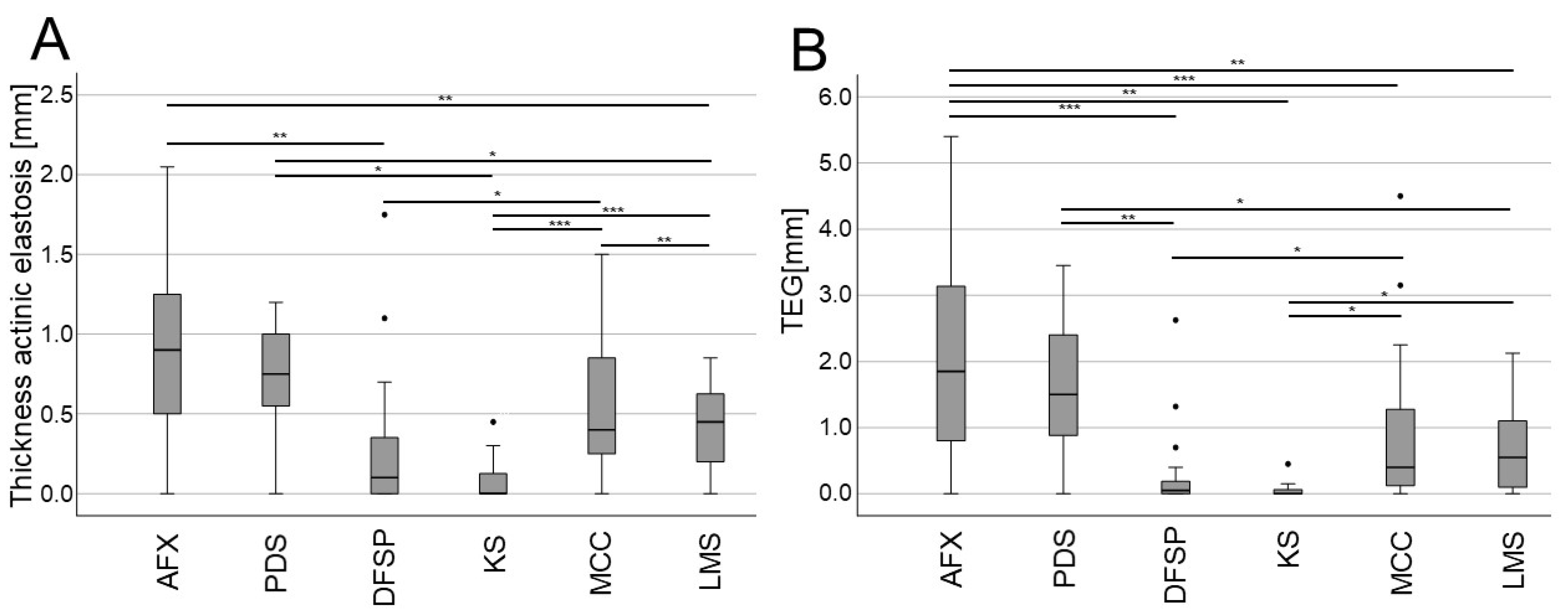 Biology 13 00529 g004