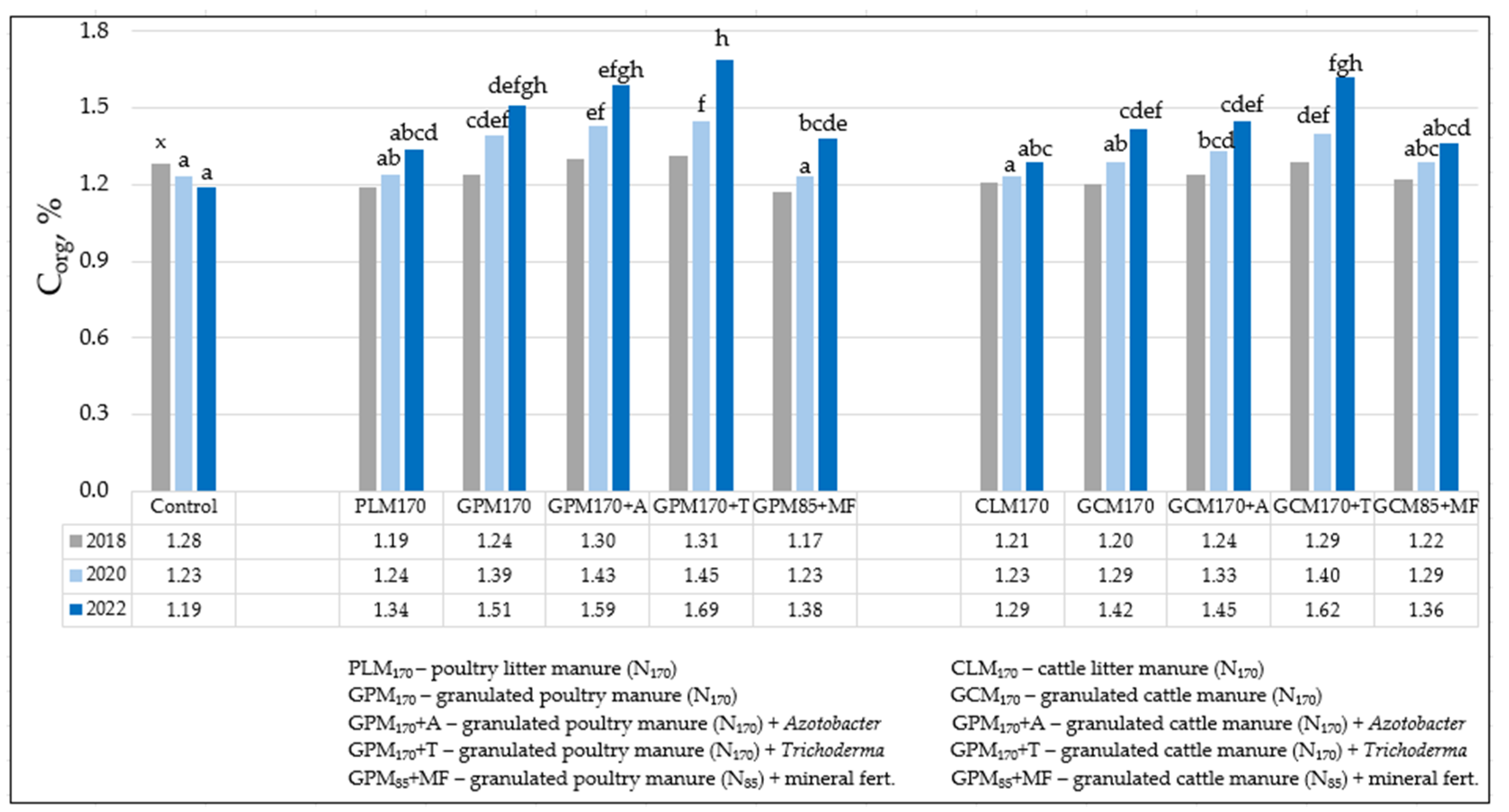Biology 13 00534 g002 Biology 13 00534 g002