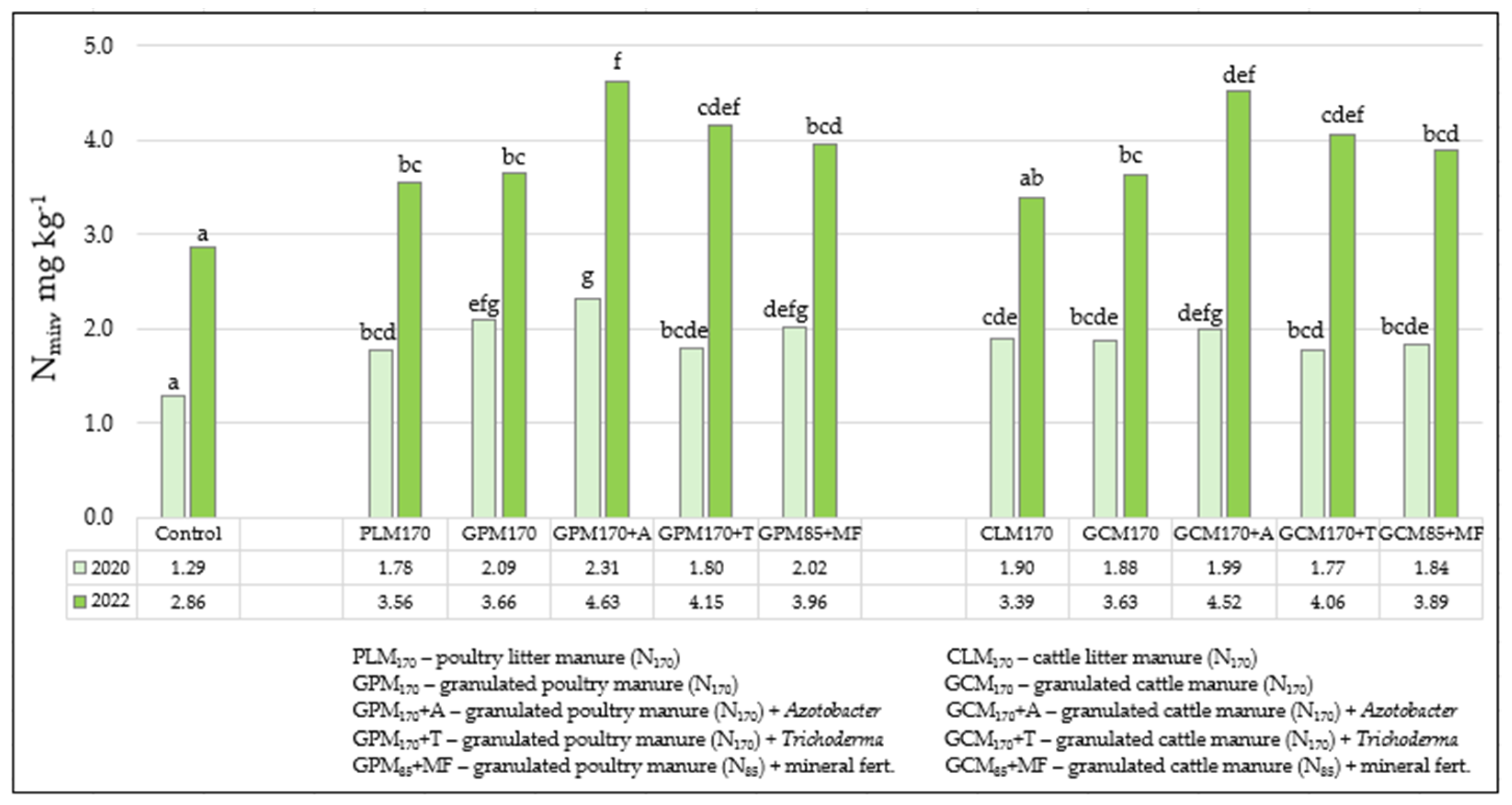 Biology 13 00534 g003 Biology 13 00534 g003