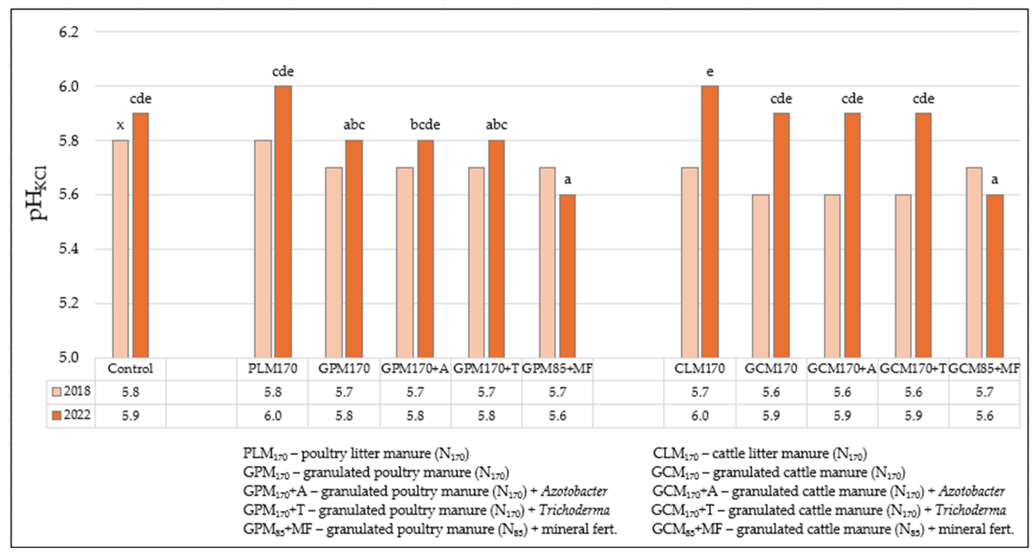 Biology 13 00534 g004 Biology 13 00534 g004
