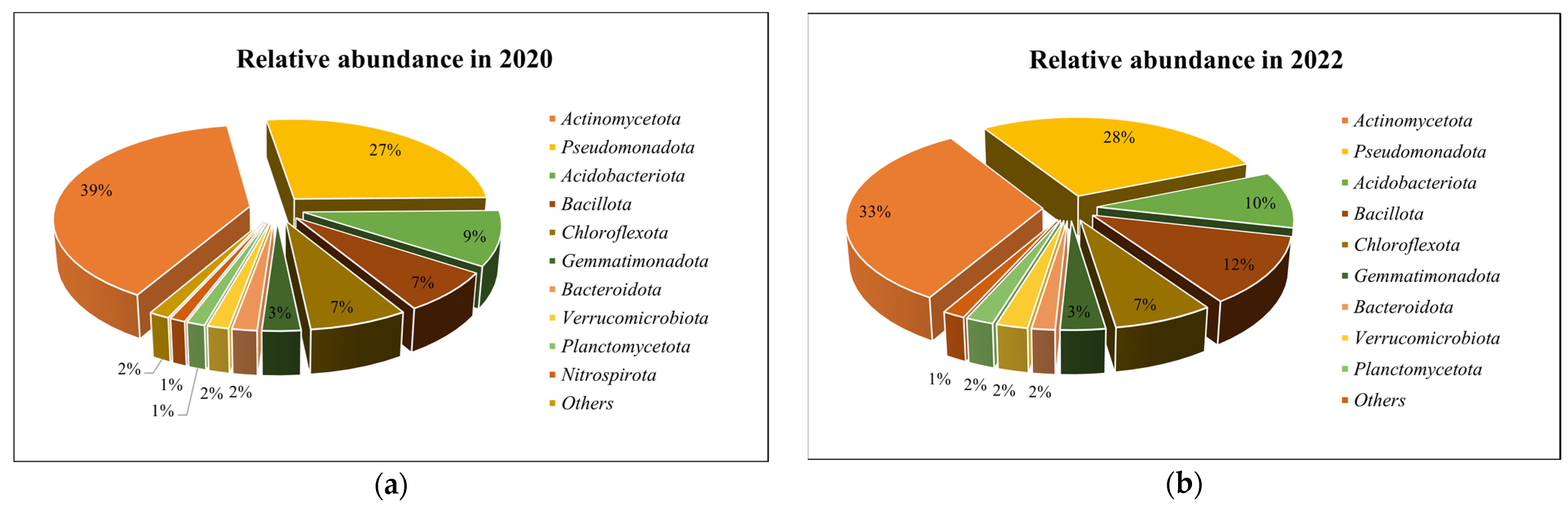 Biology 13 00534 g005 Biology 13 00534 g005