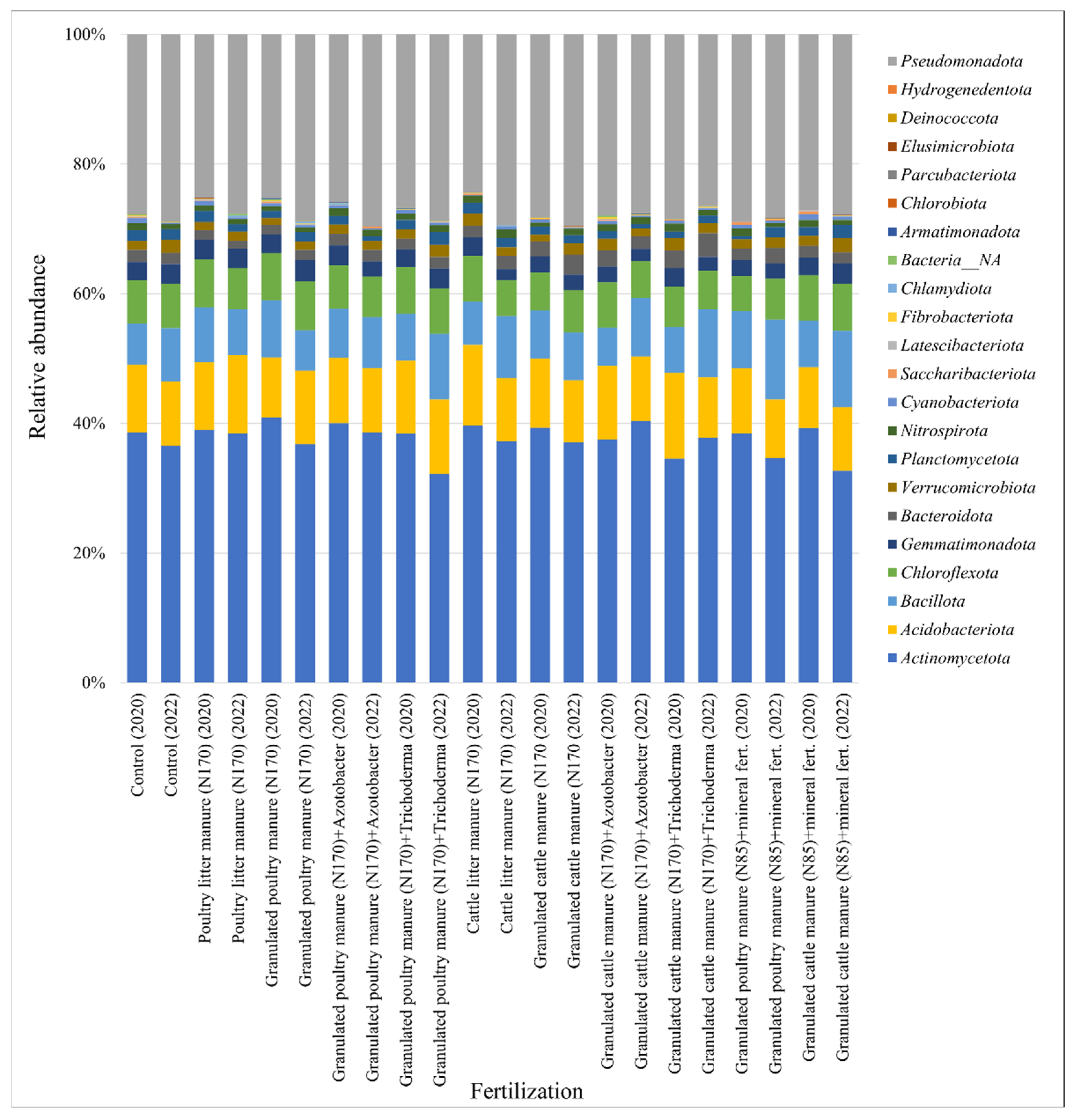 Biology 13 00534 g006 Biology 13 00534 g006