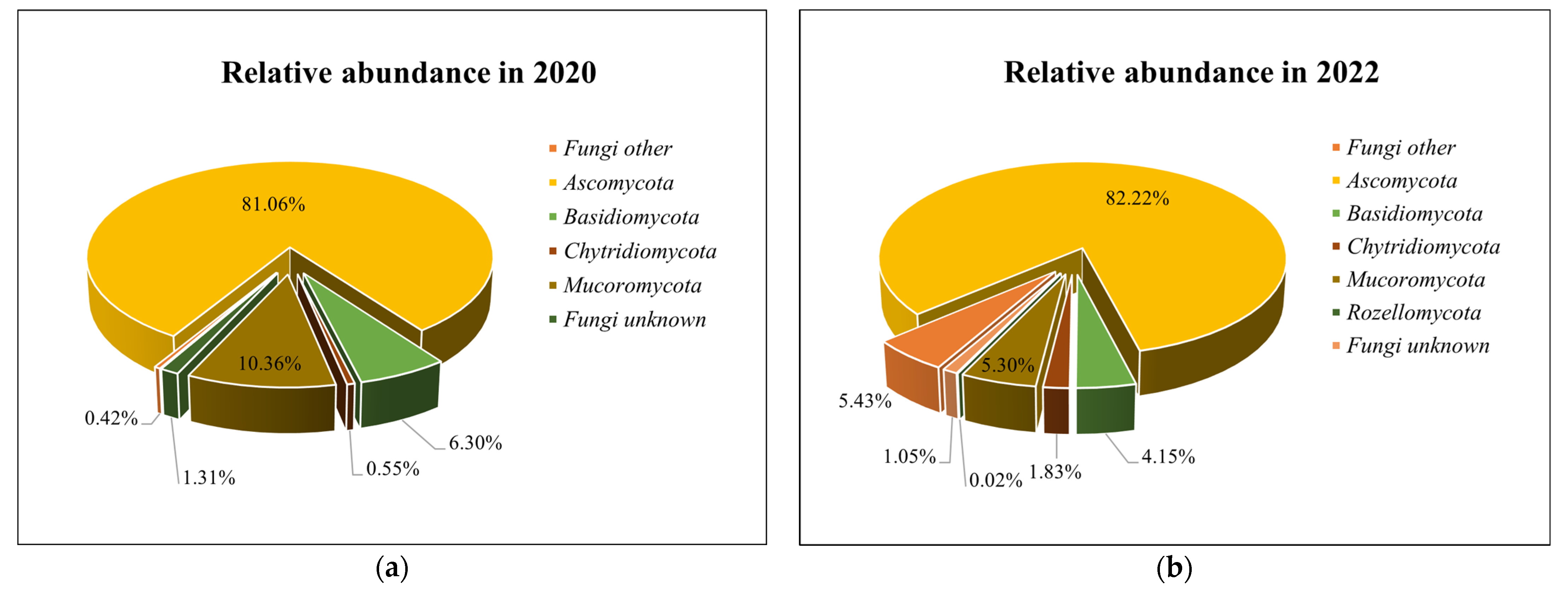Biology 13 00534 g008 Biology 13 00534 g008