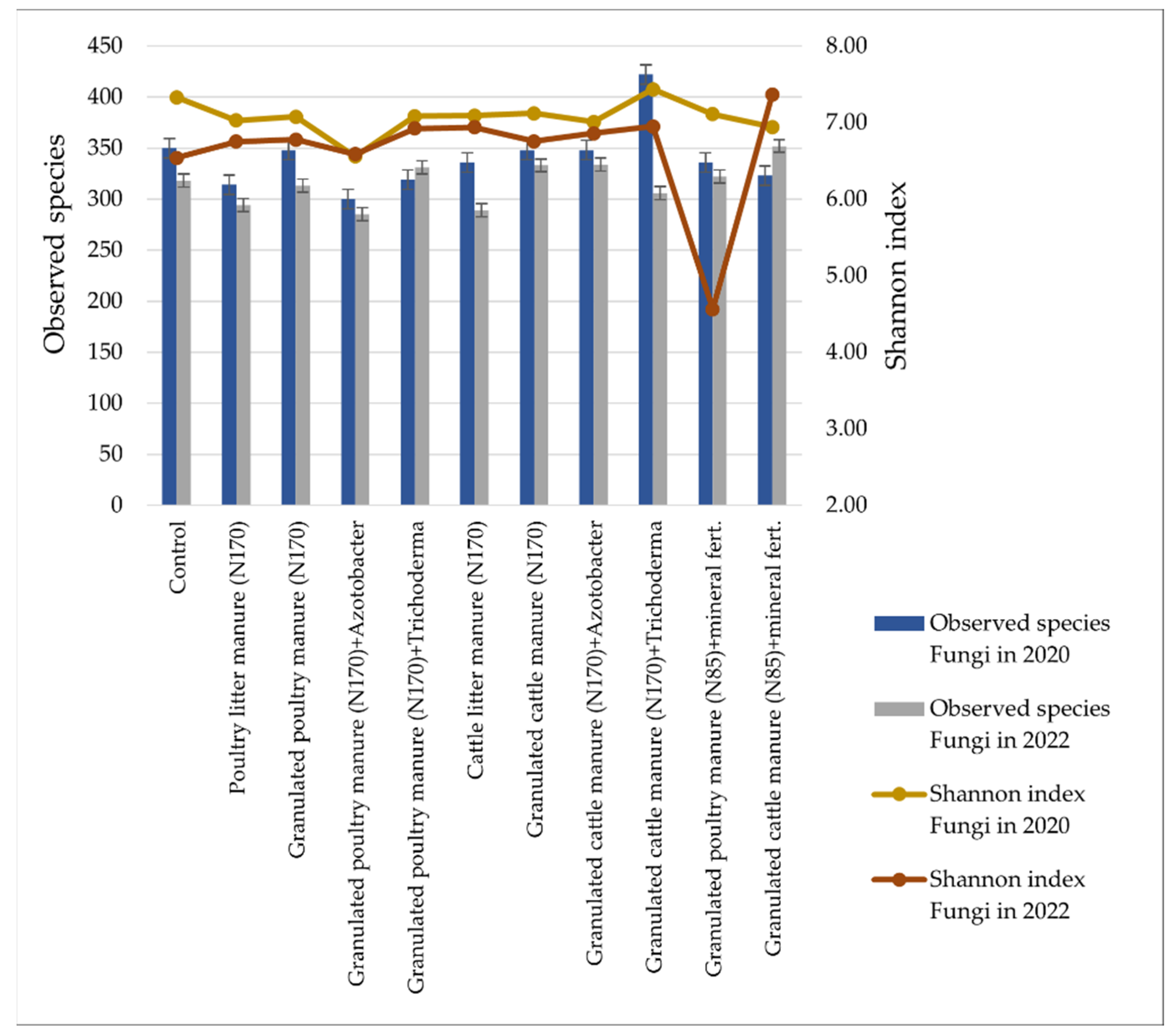 Biology 13 00534 g010 Biology 13 00534 g010