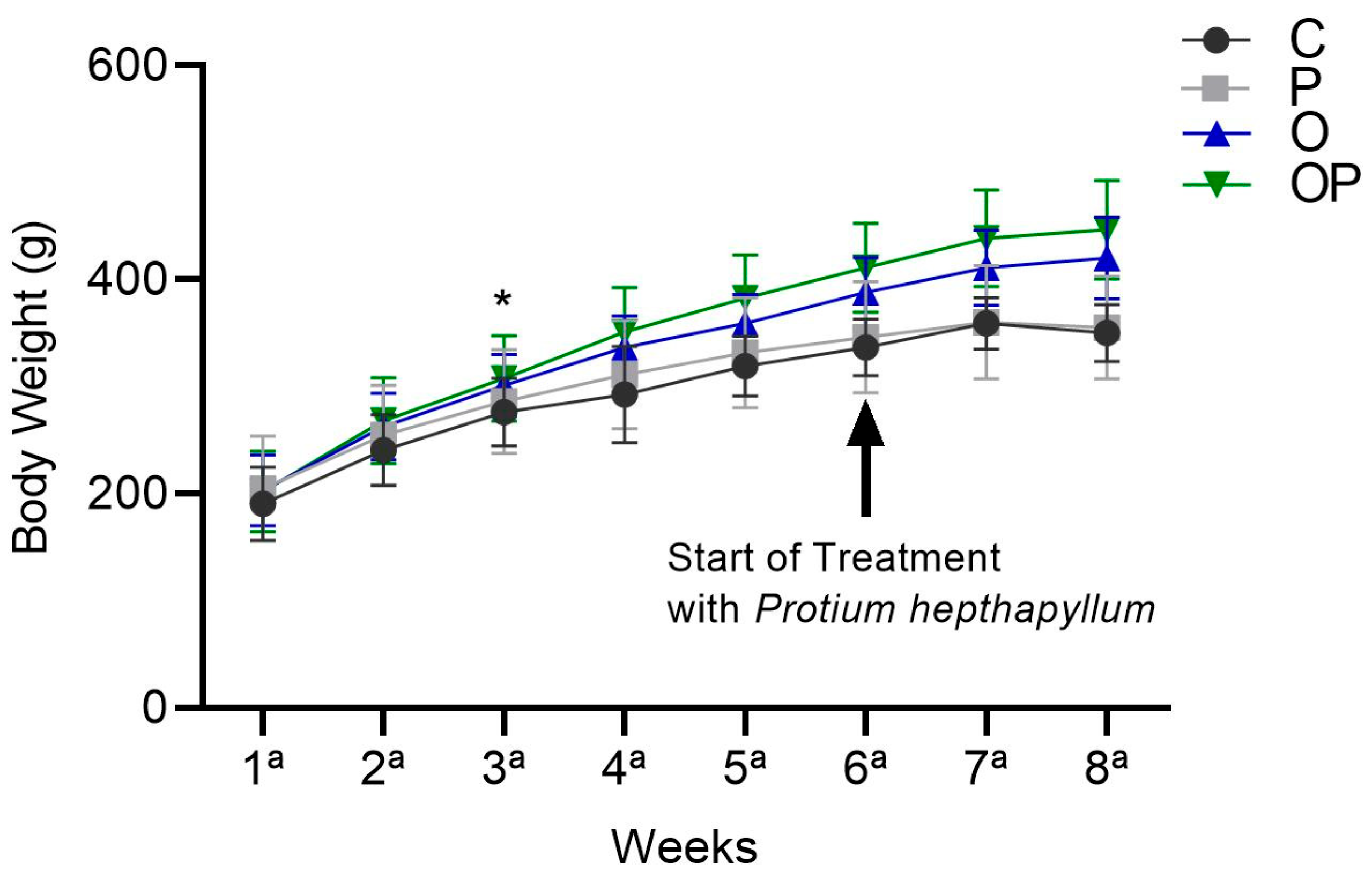 Biology 13 00535 g001