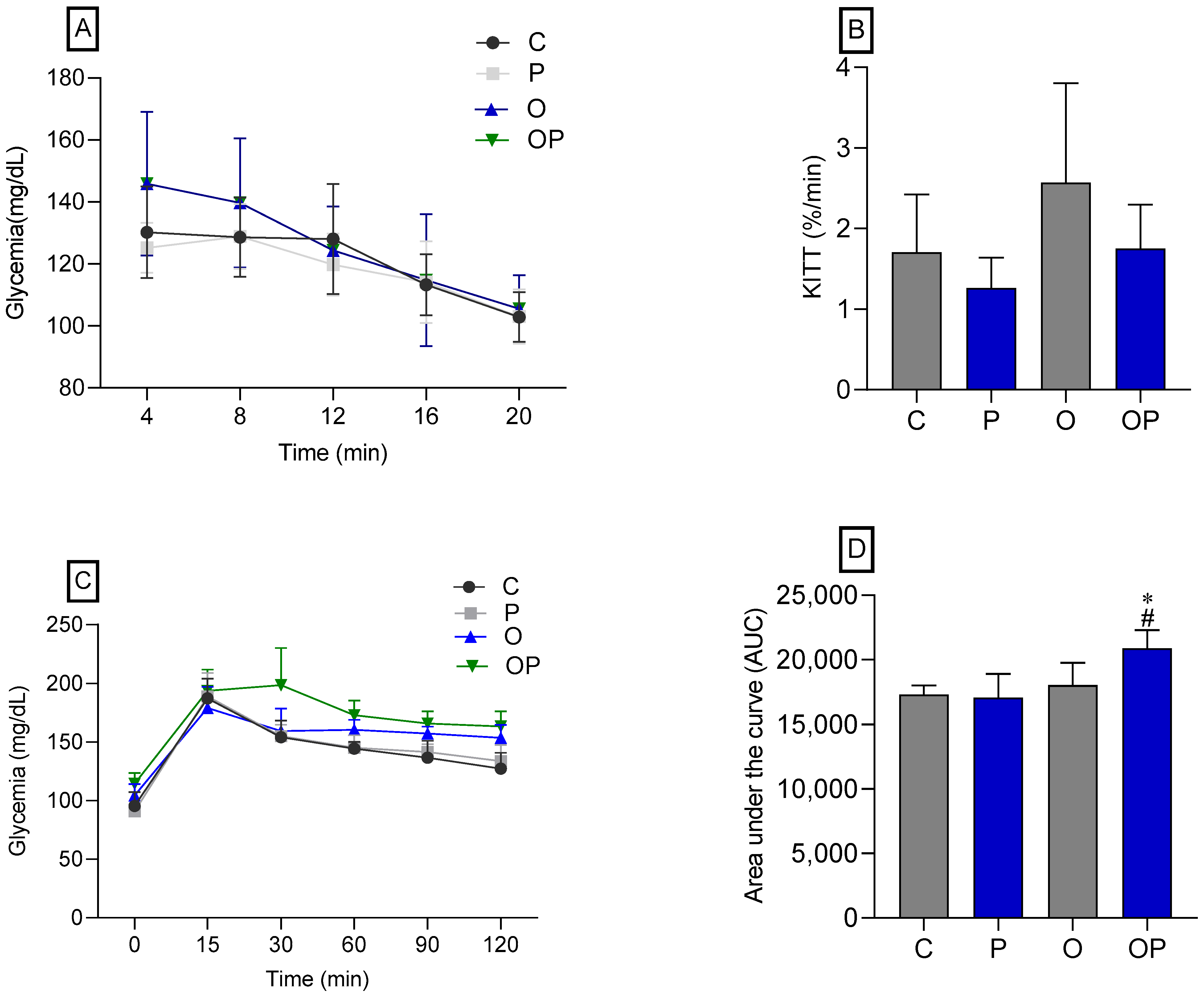 Biology 13 00535 g002