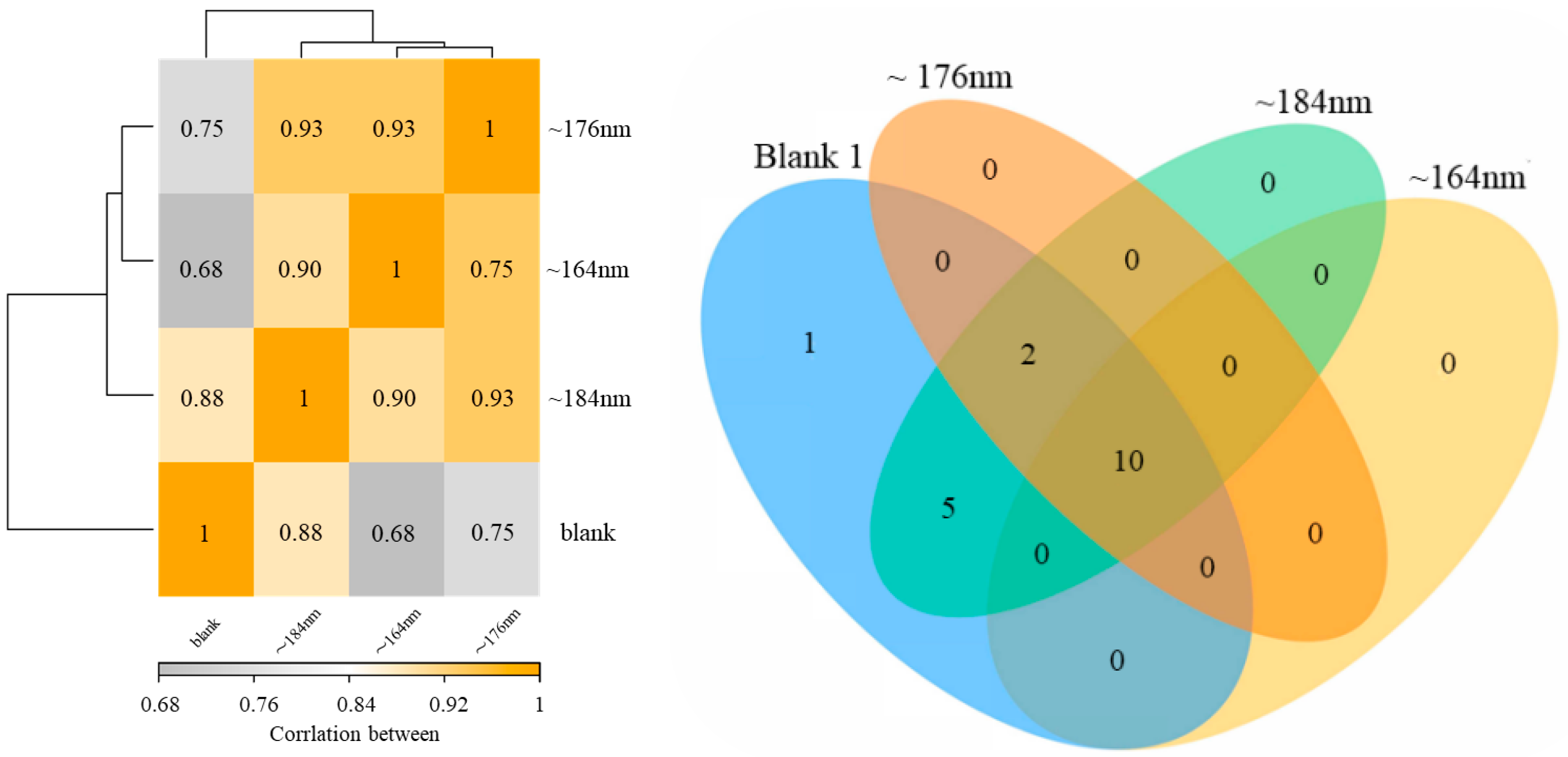 Biology 13 00536 g005