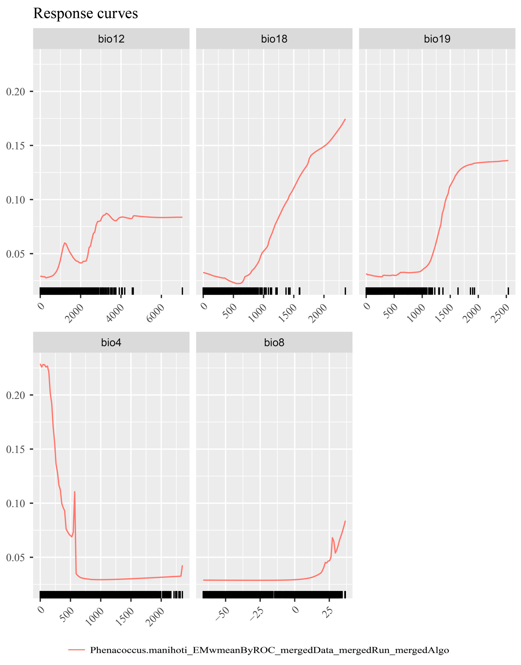 Biology 13 00538 g003