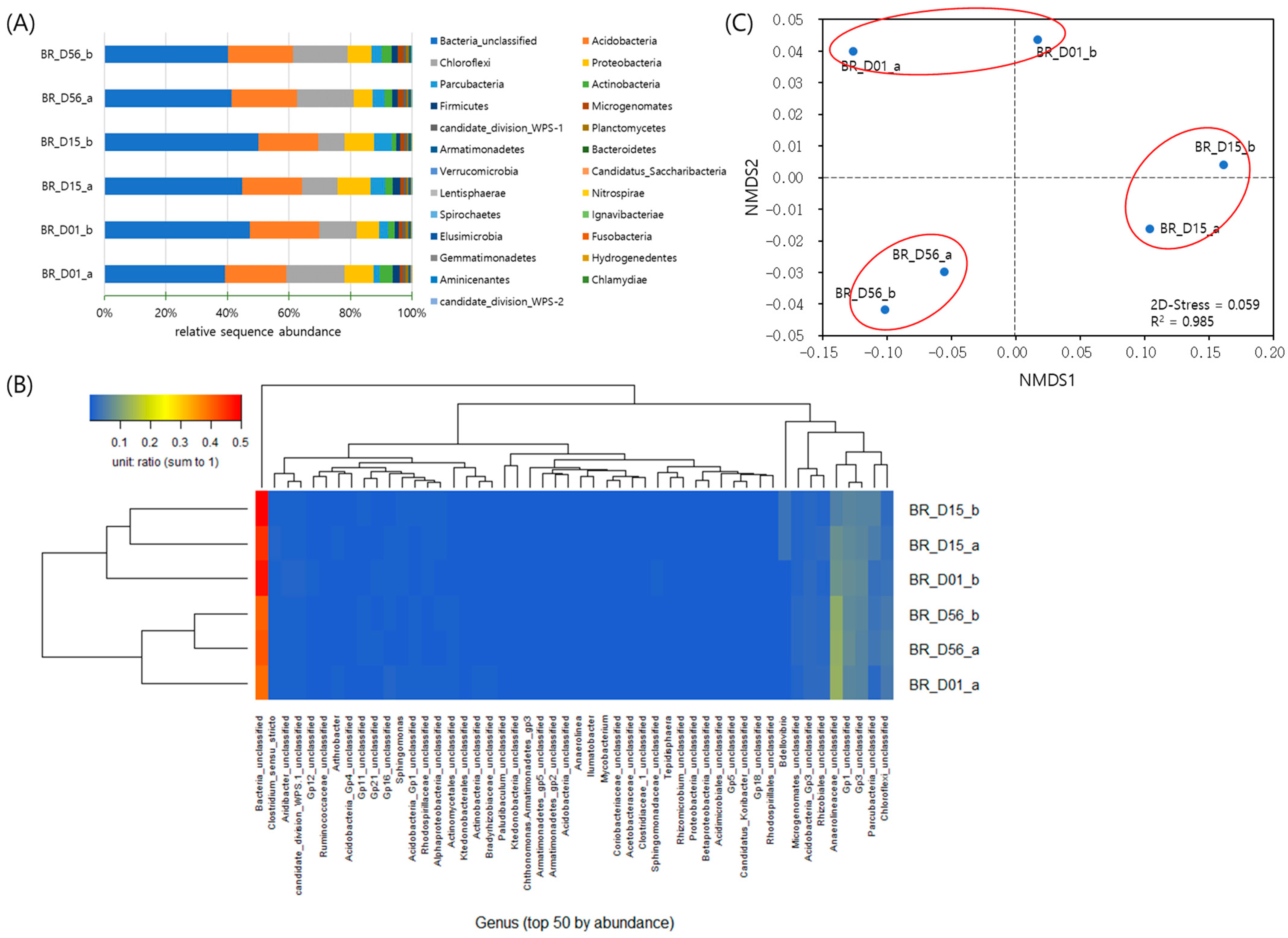 Biology 13 00548 g003