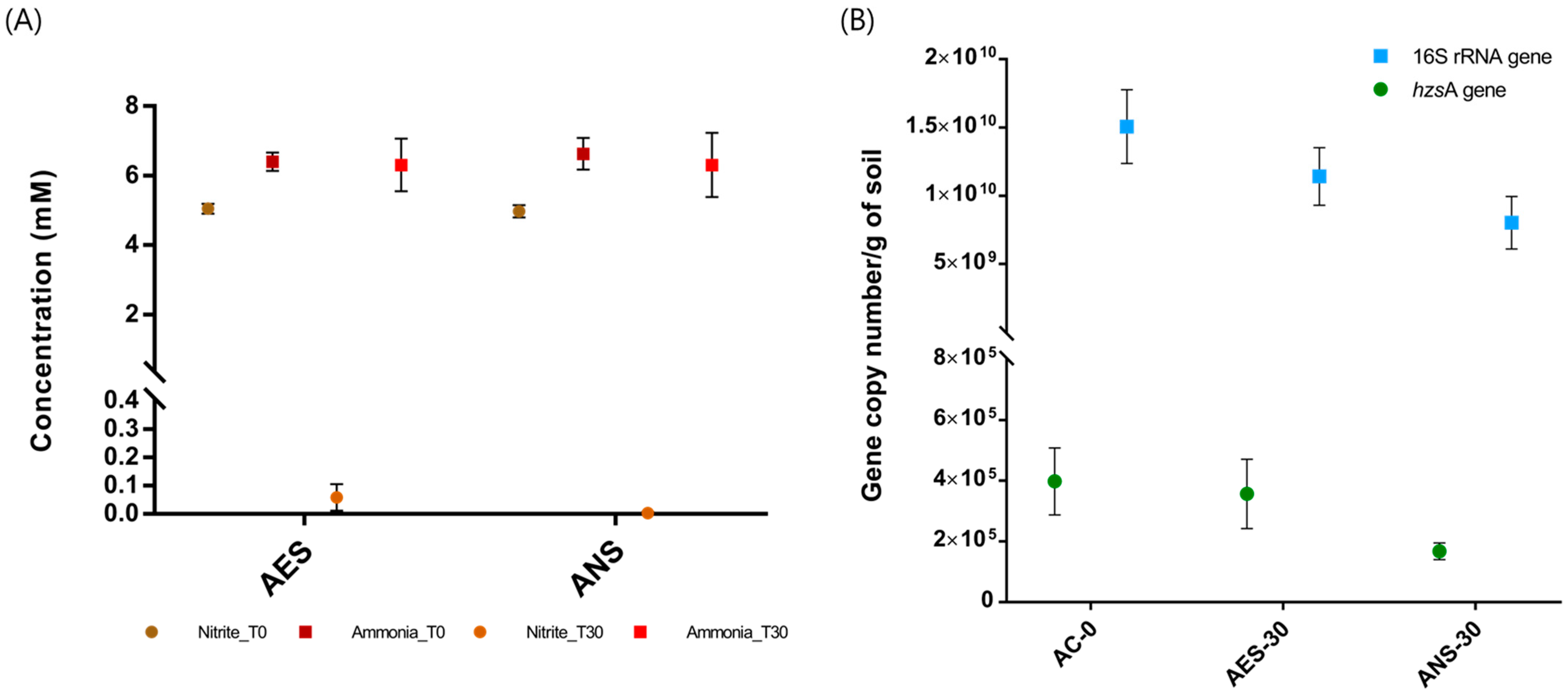 Biology 13 00548 g005