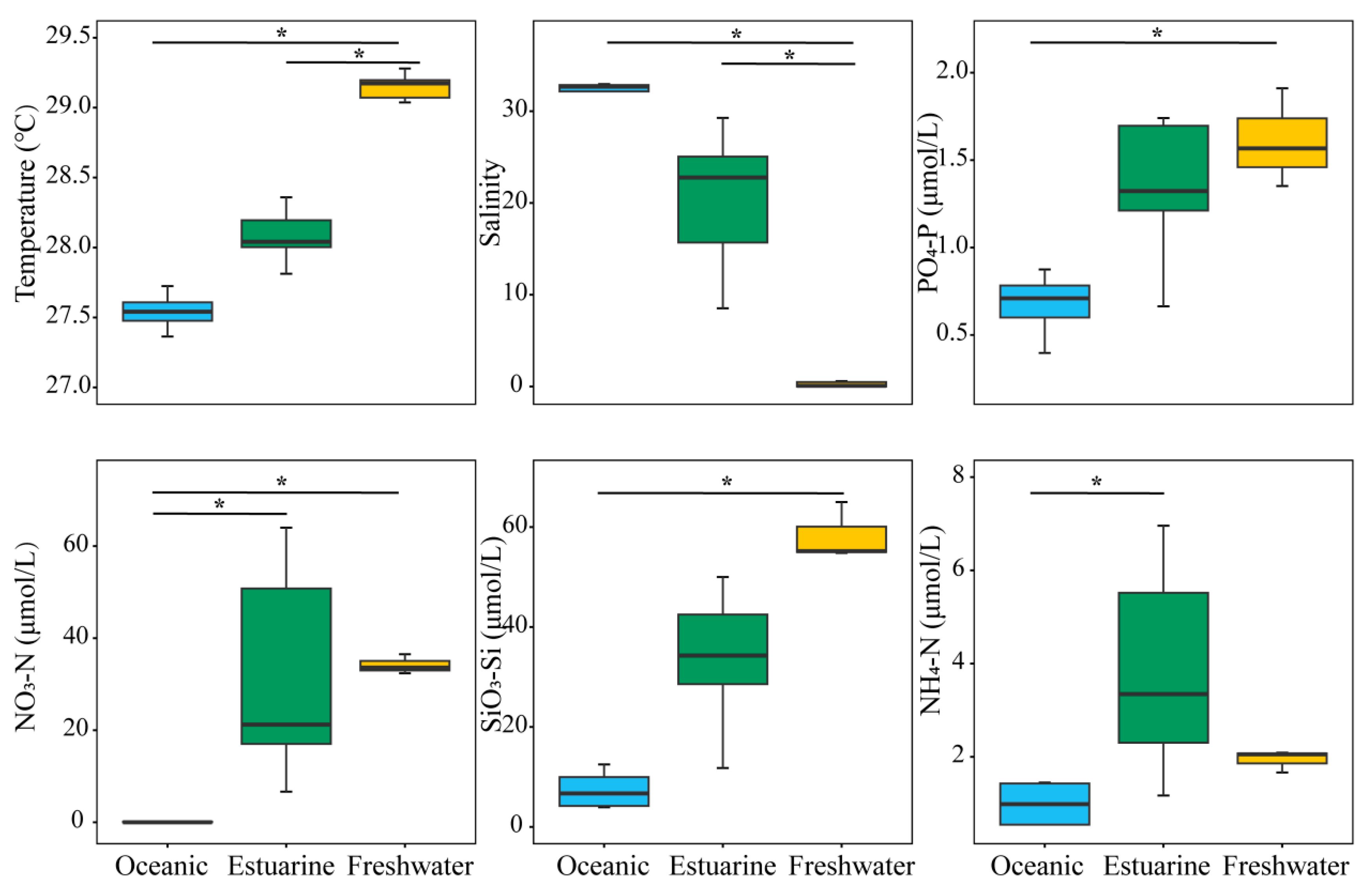 Biology 13 00550 g002