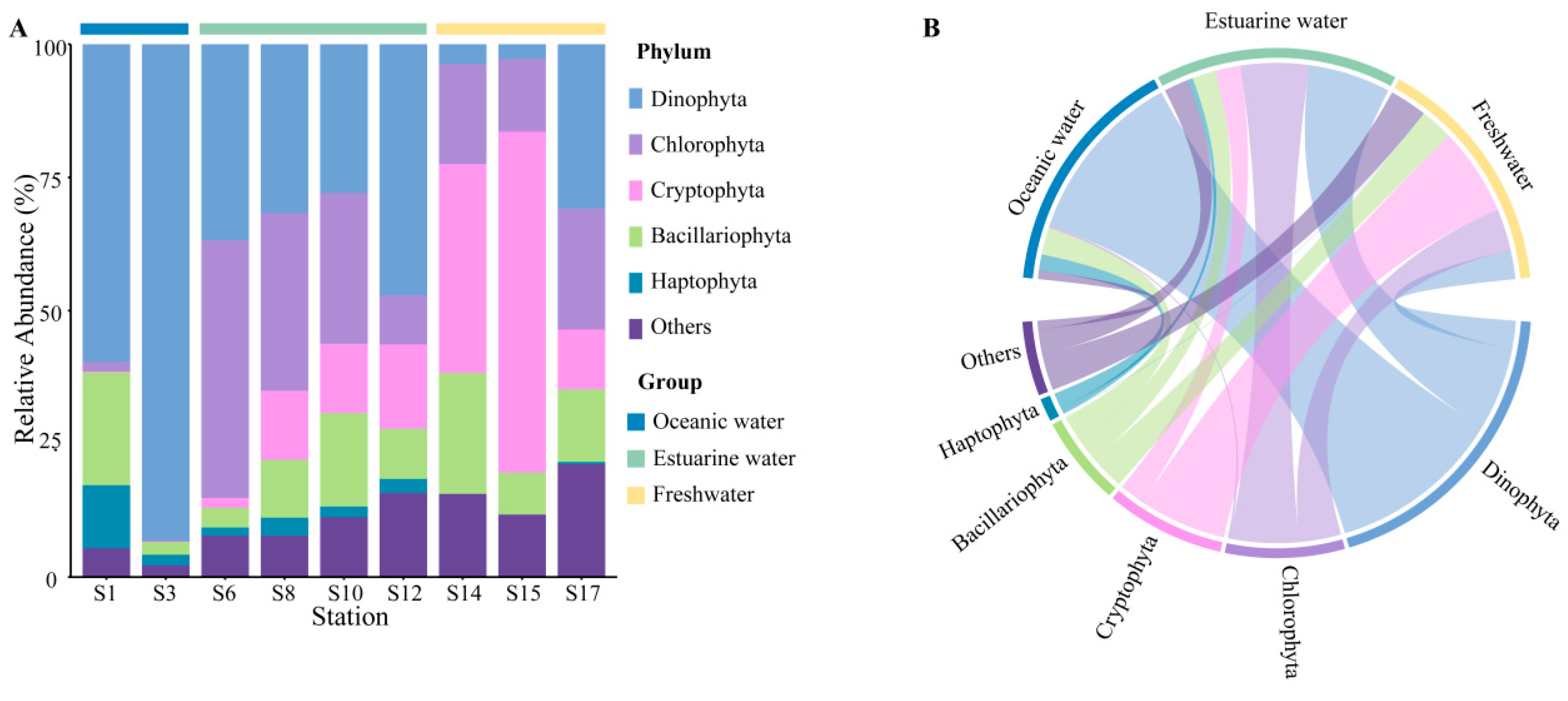 Biology 13 00550 g004
