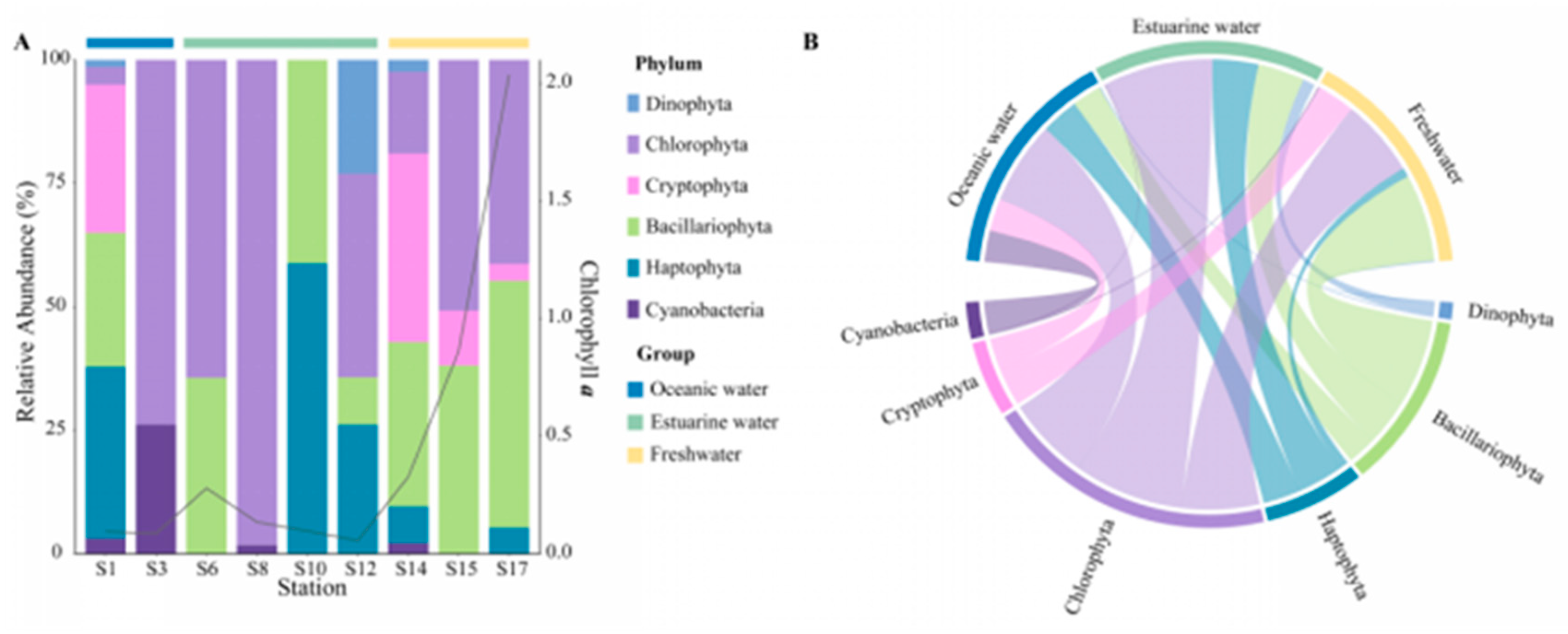 Biology 13 00550 g005