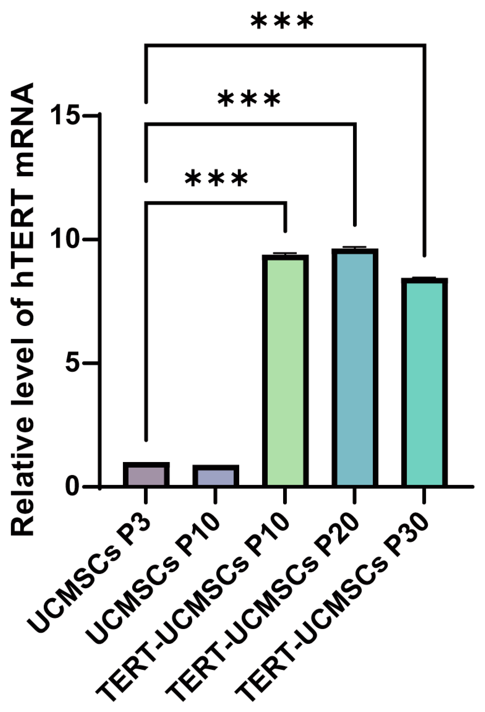 Biology 13 00551 g005