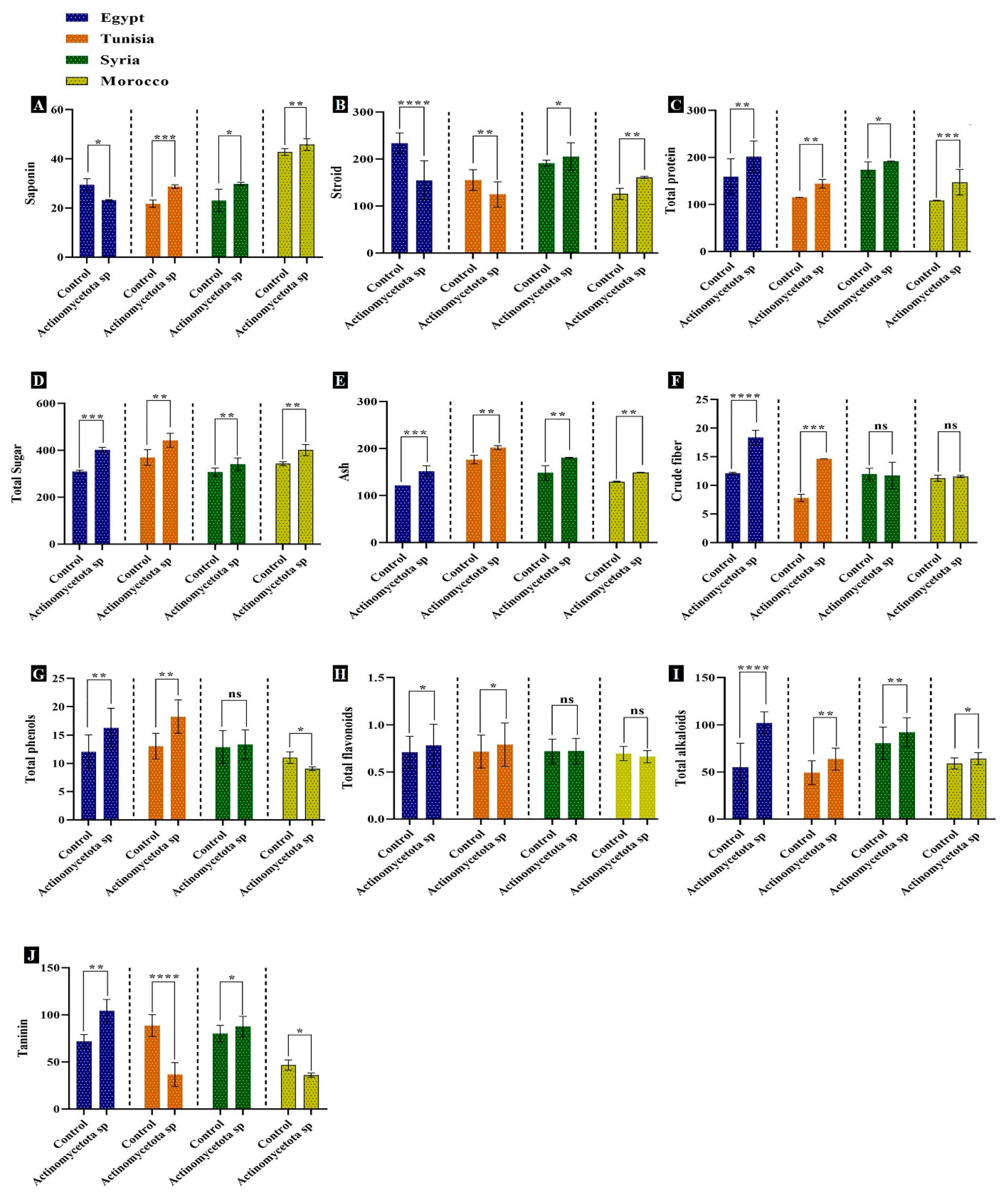 Biology 13 00553 g003