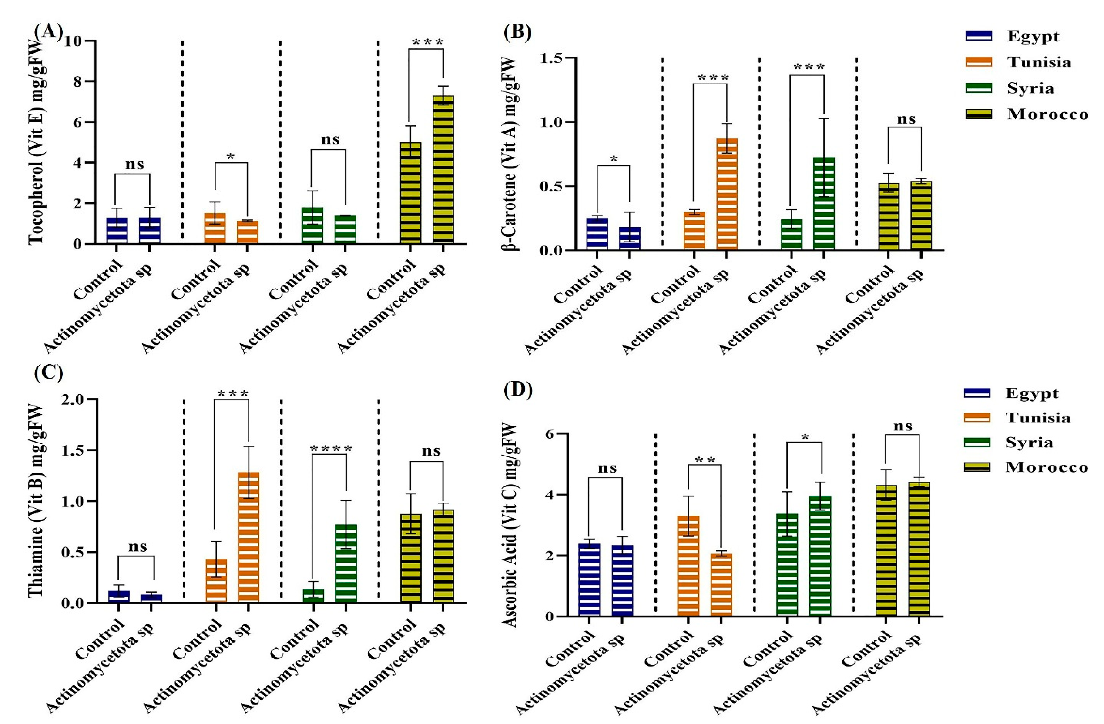 Biology 13 00553 g004
