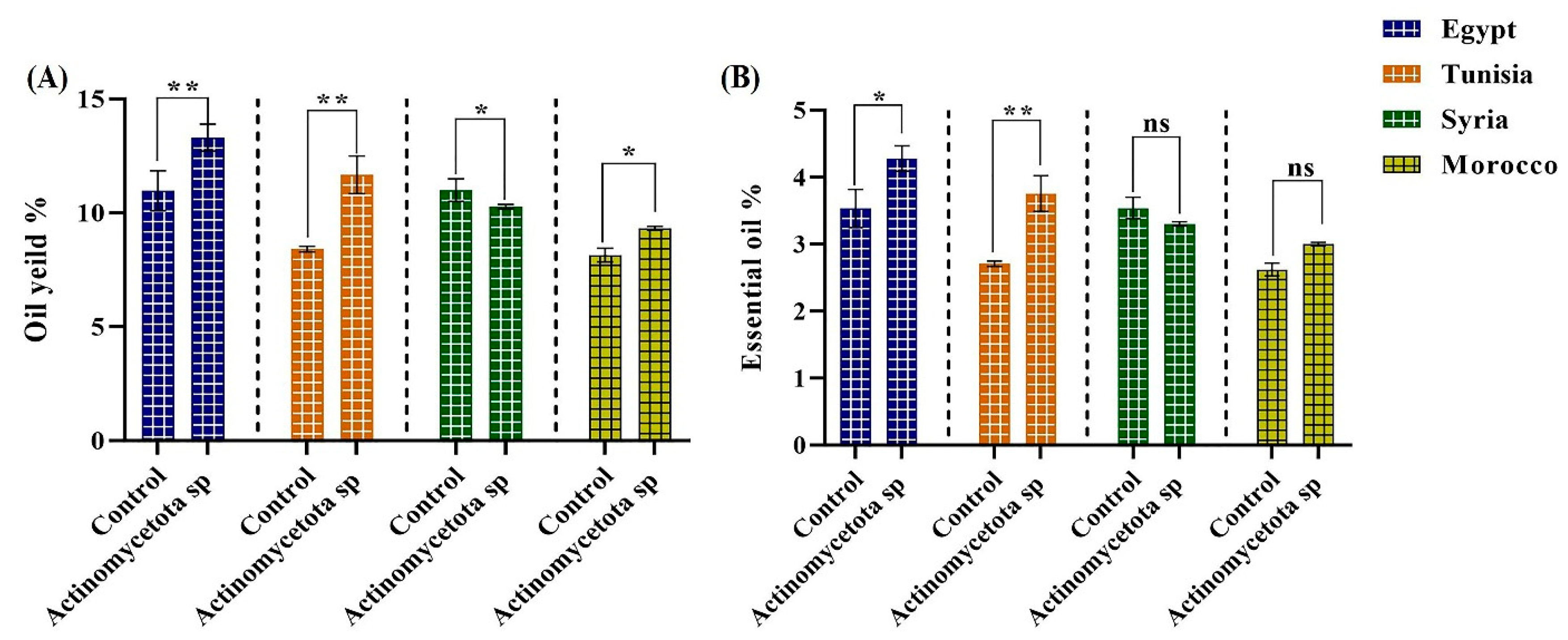 Biology 13 00553 g005