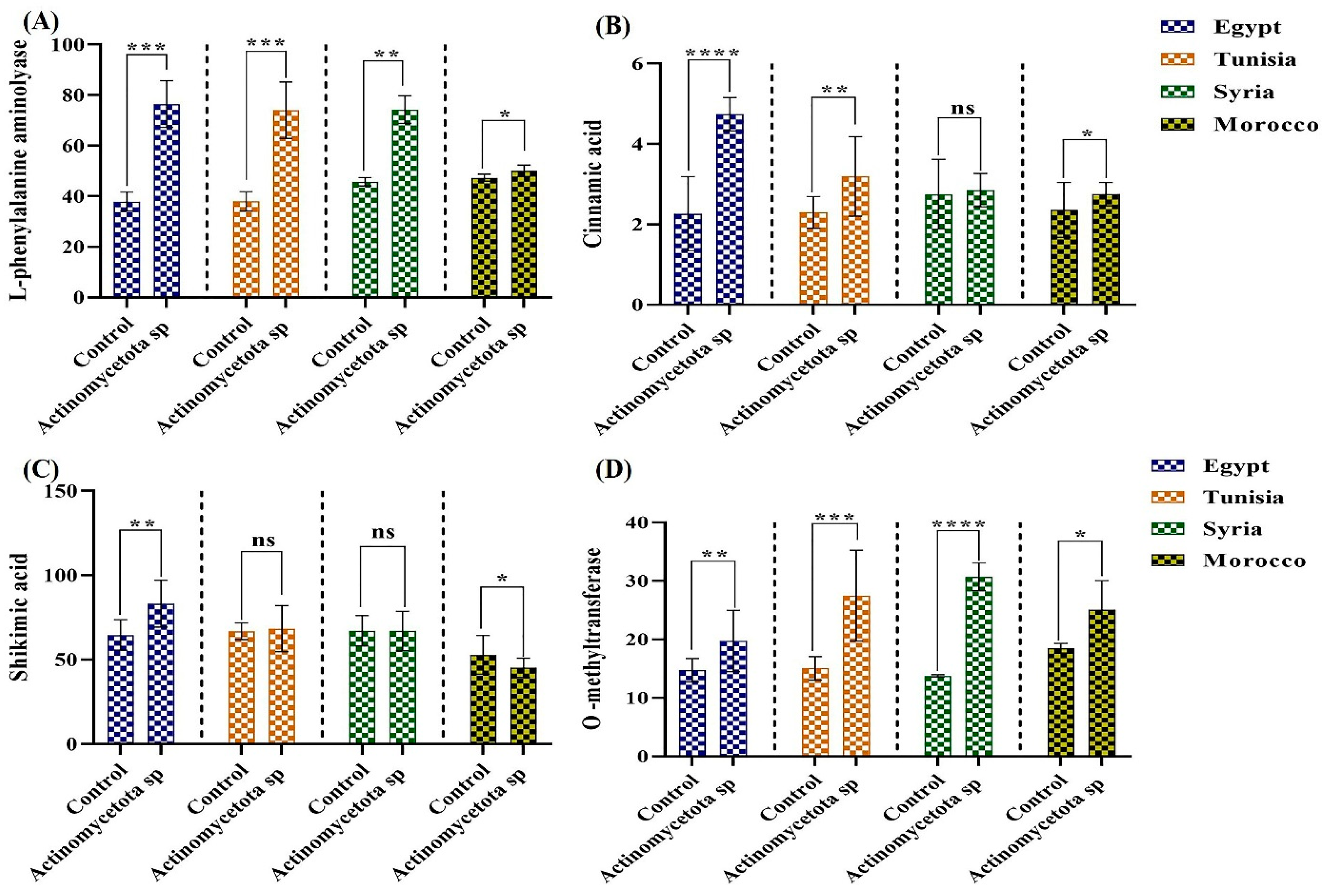 Biology 13 00553 g006