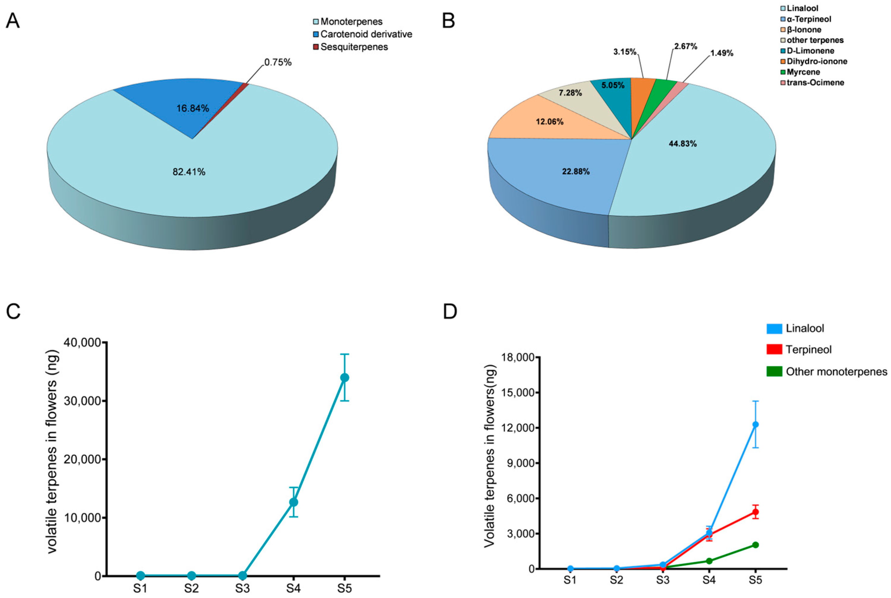 Biology 13 00556 g001
