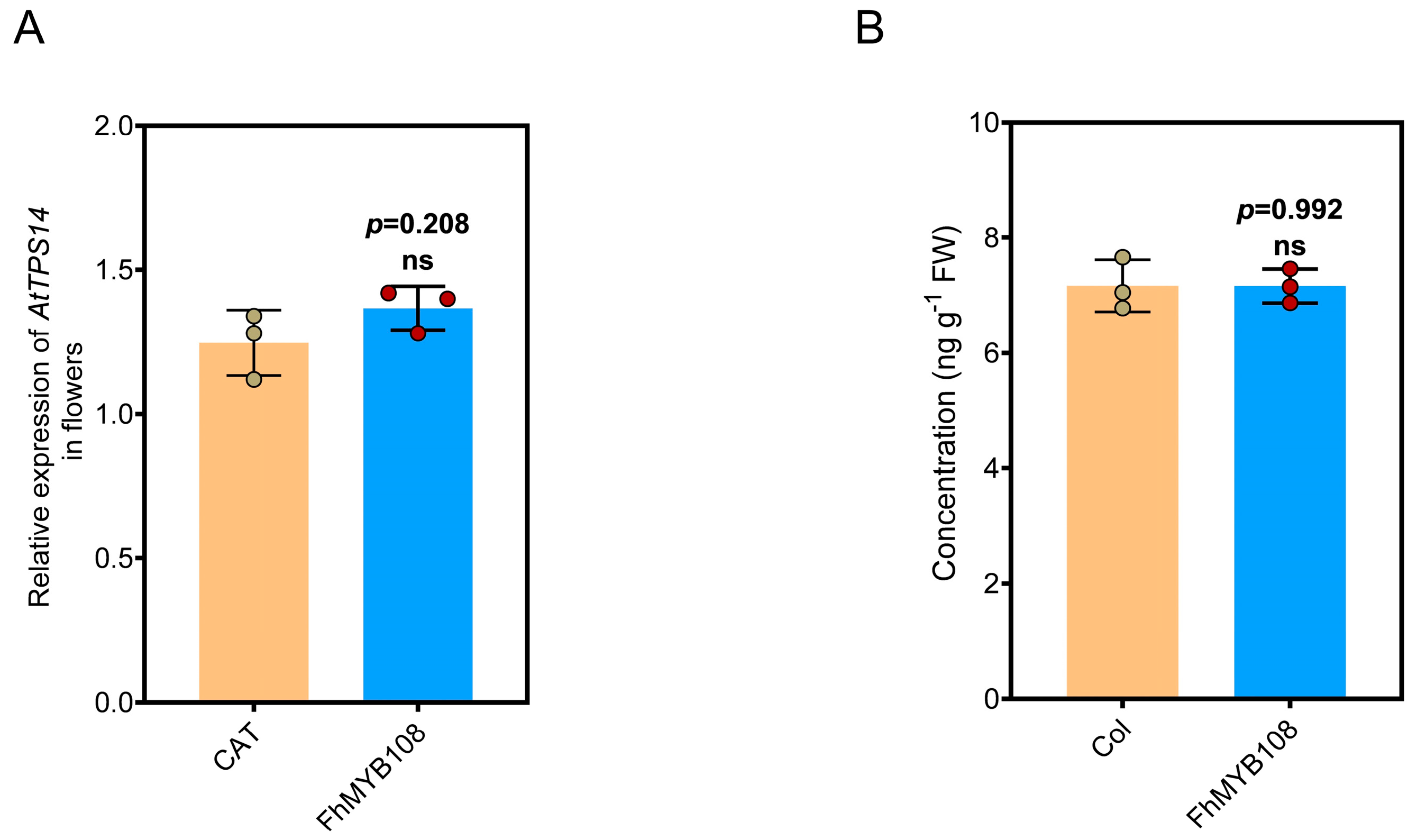 Biology 13 00556 g005