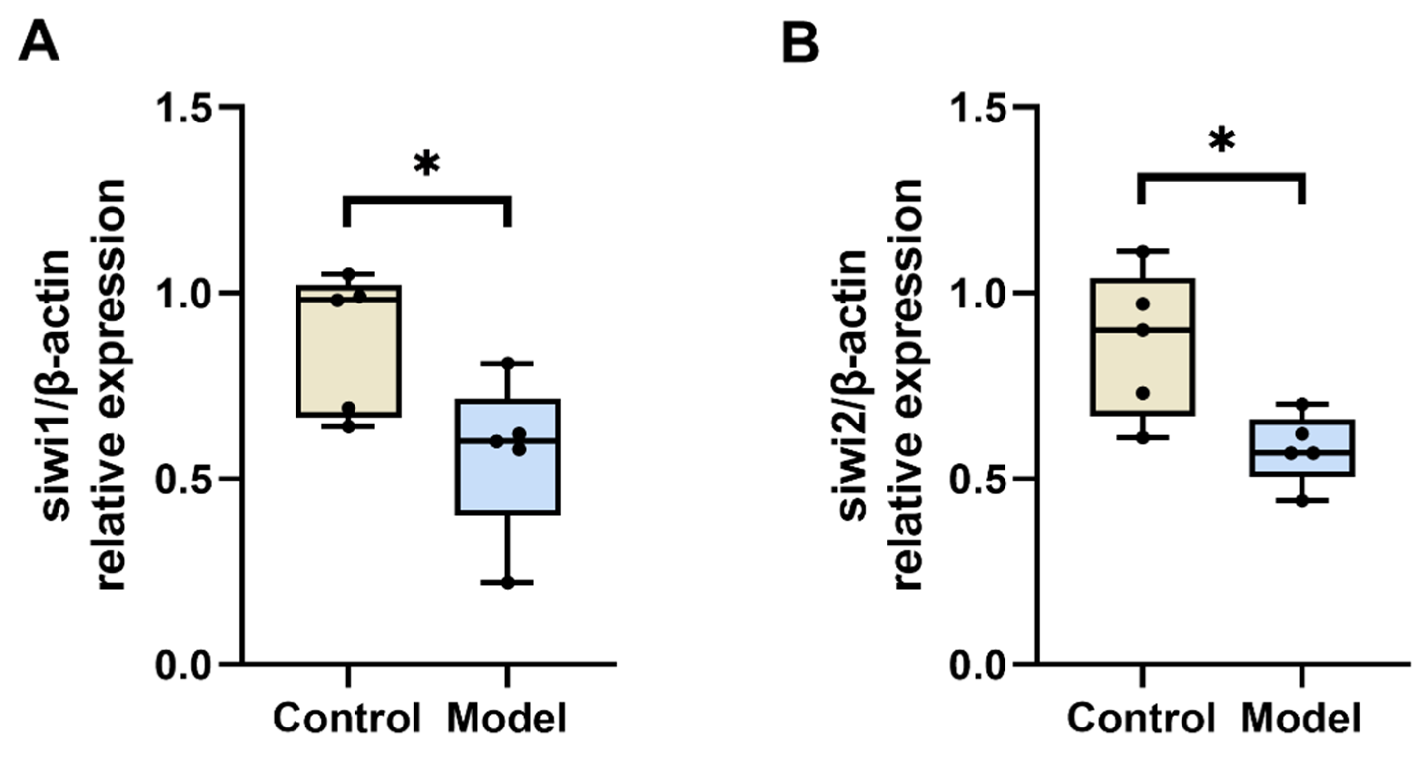 Biology 13 00557 g005