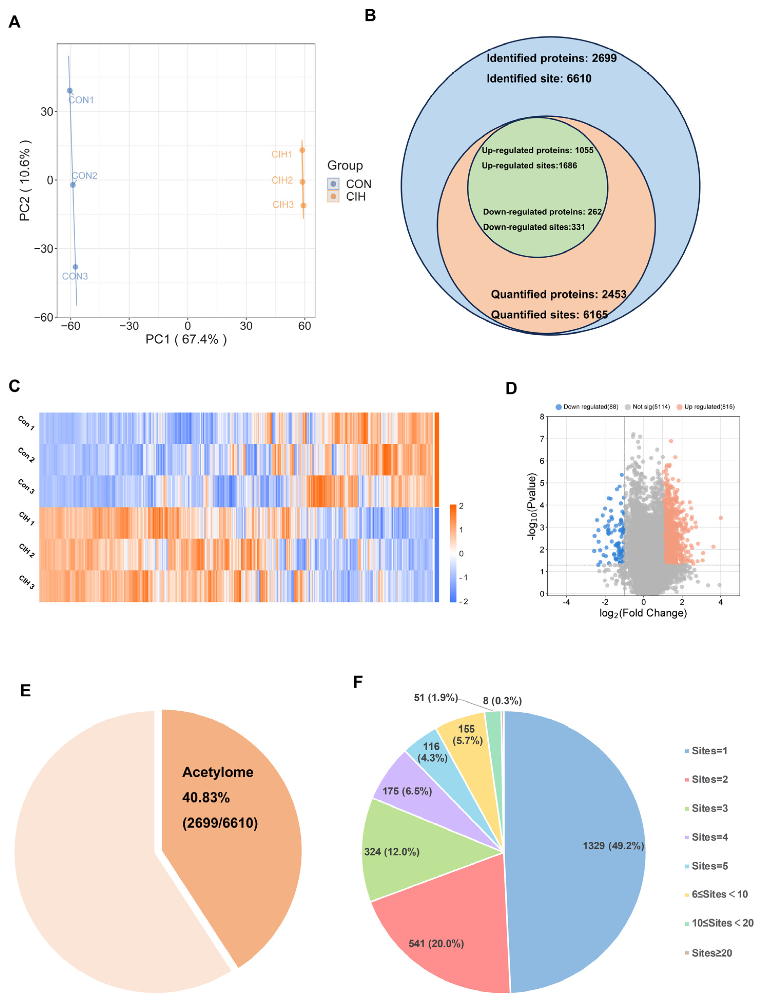 Biology 13 00559 g003