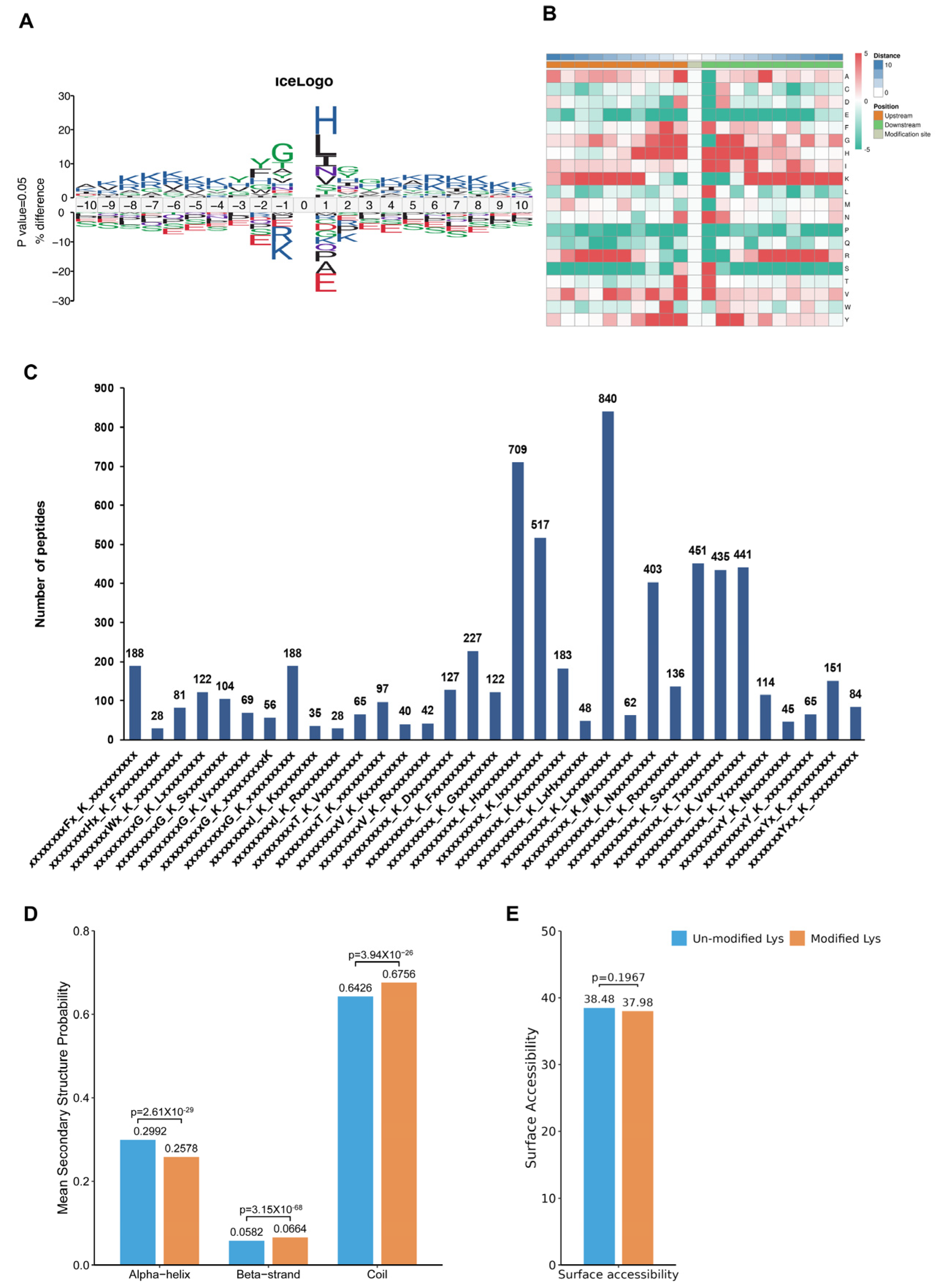 Biology 13 00559 g004