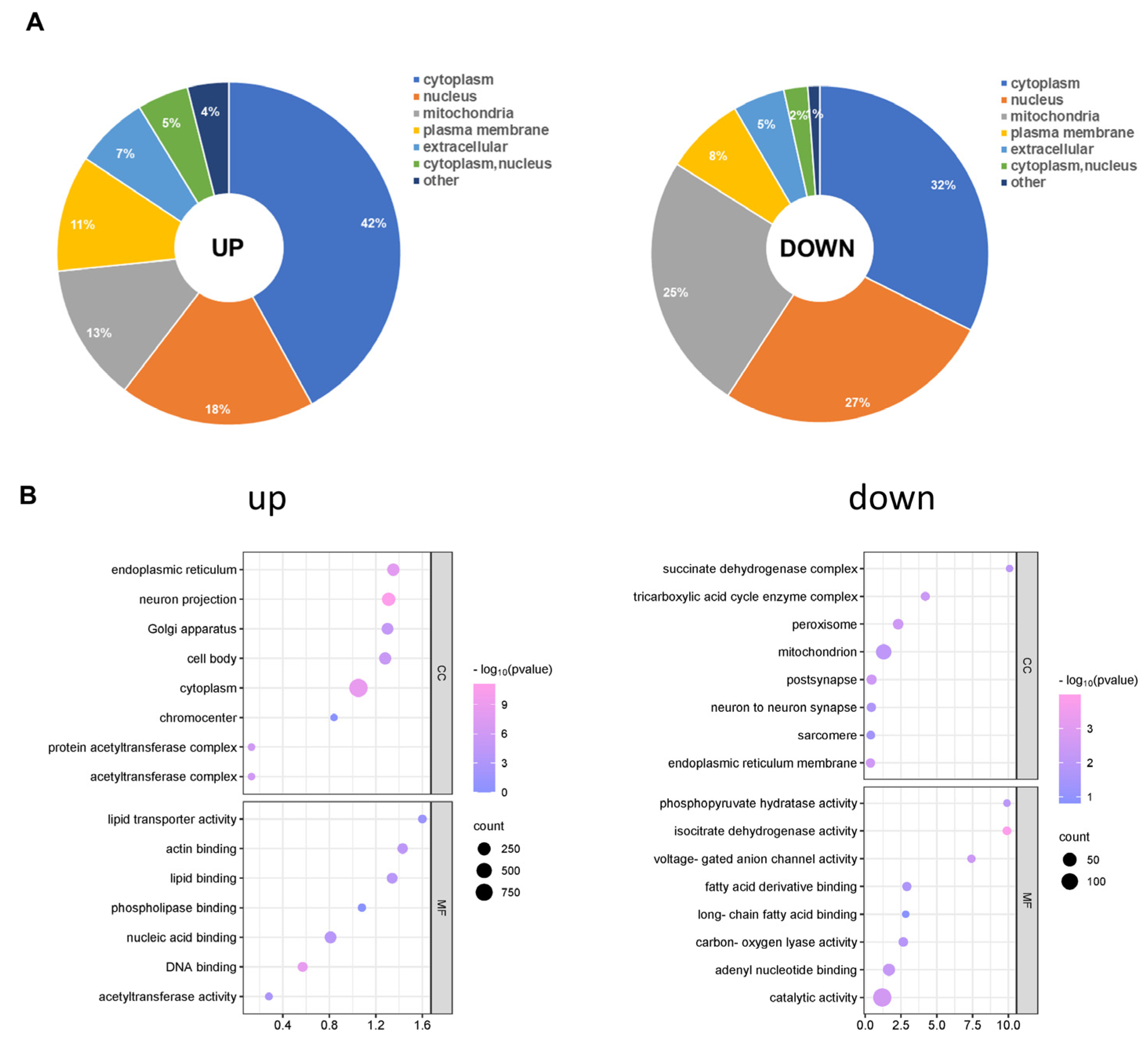 Biology 13 00559 g005