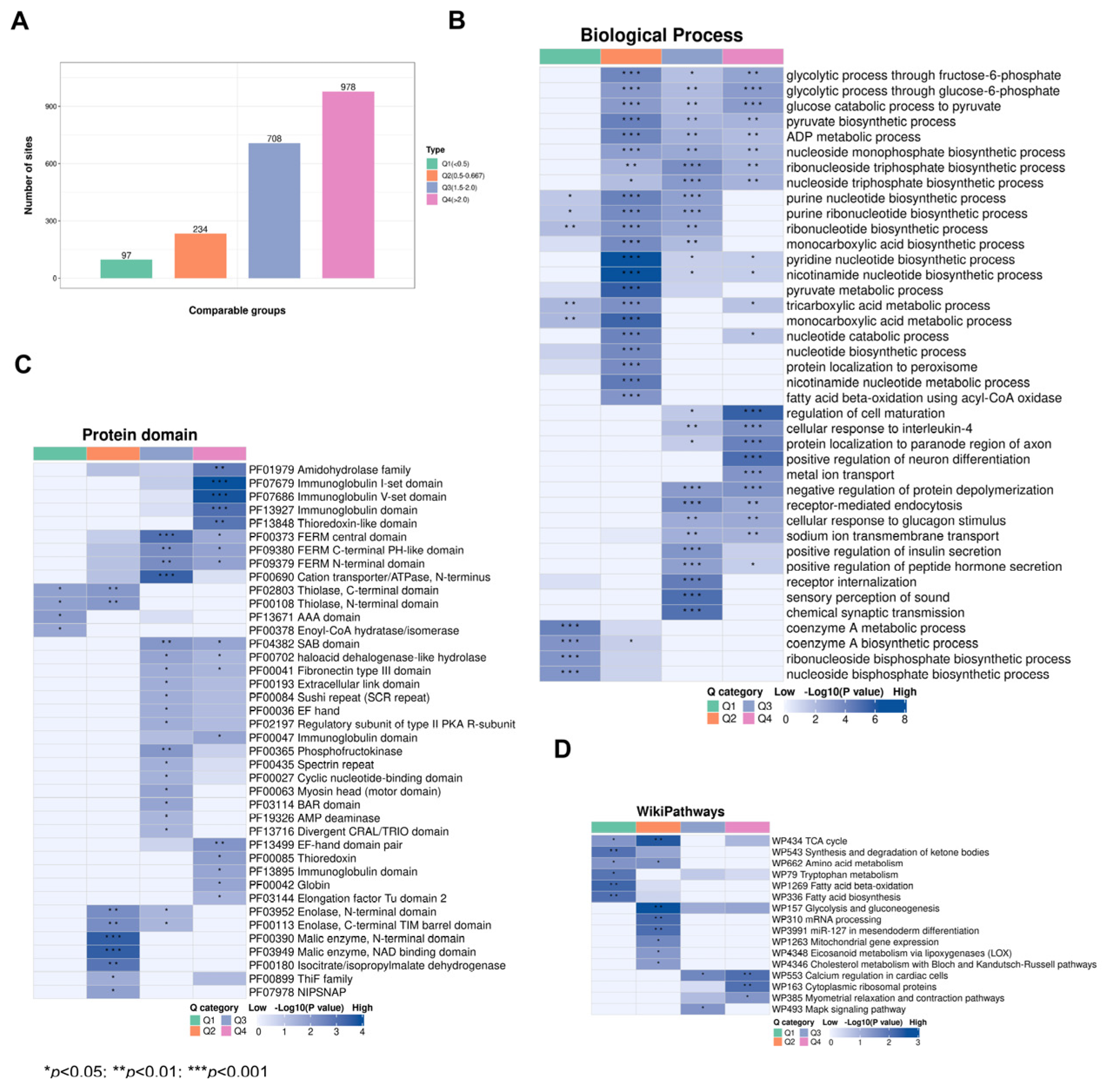 Biology 13 00559 g006