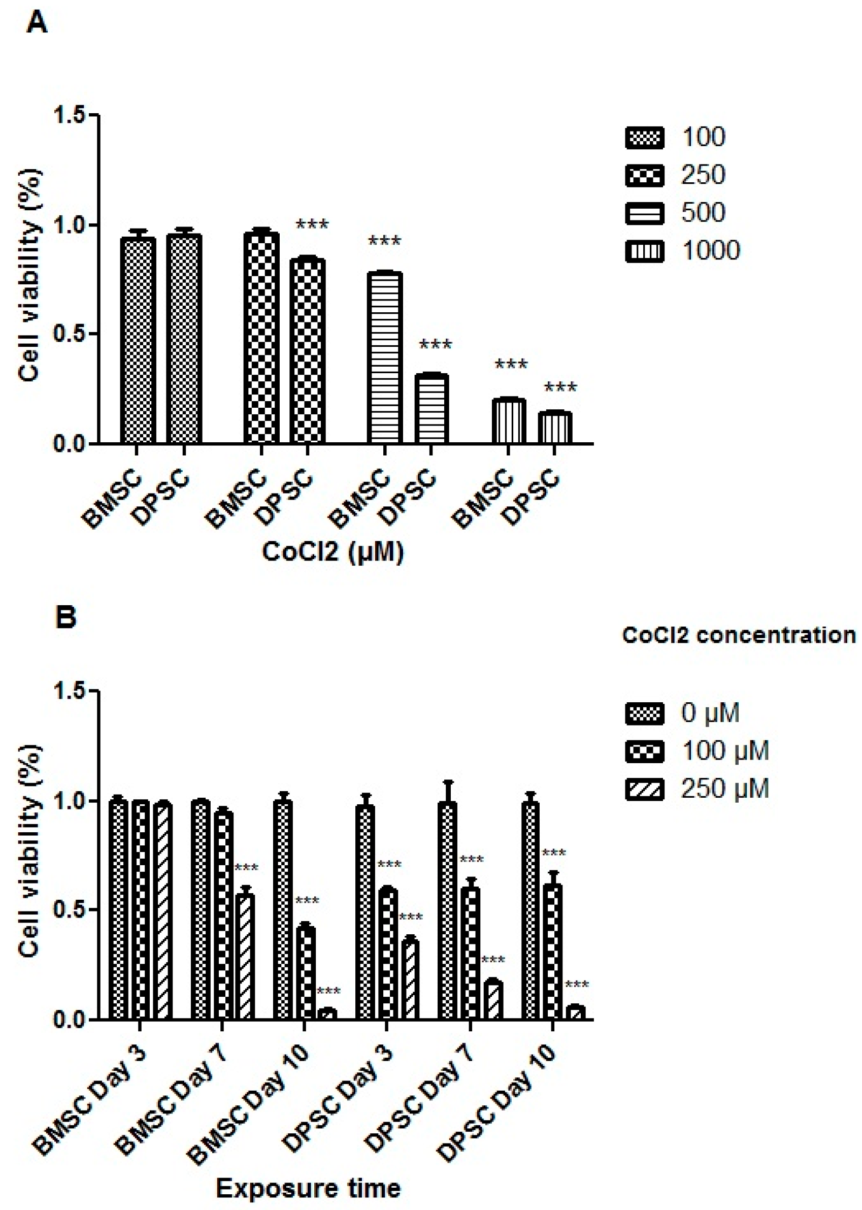 Biology 13 00560 g002