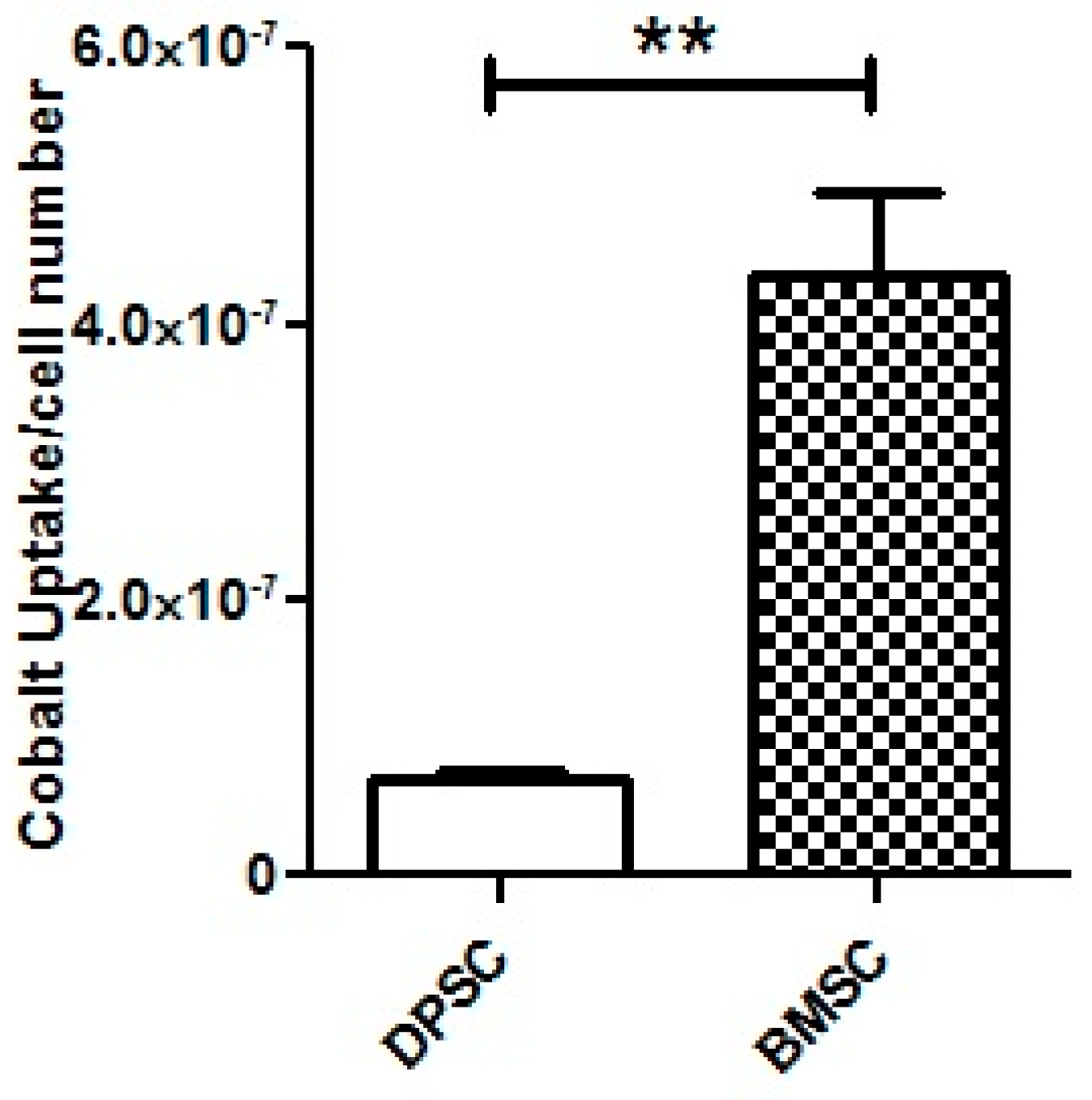 Biology 13 00560 g009