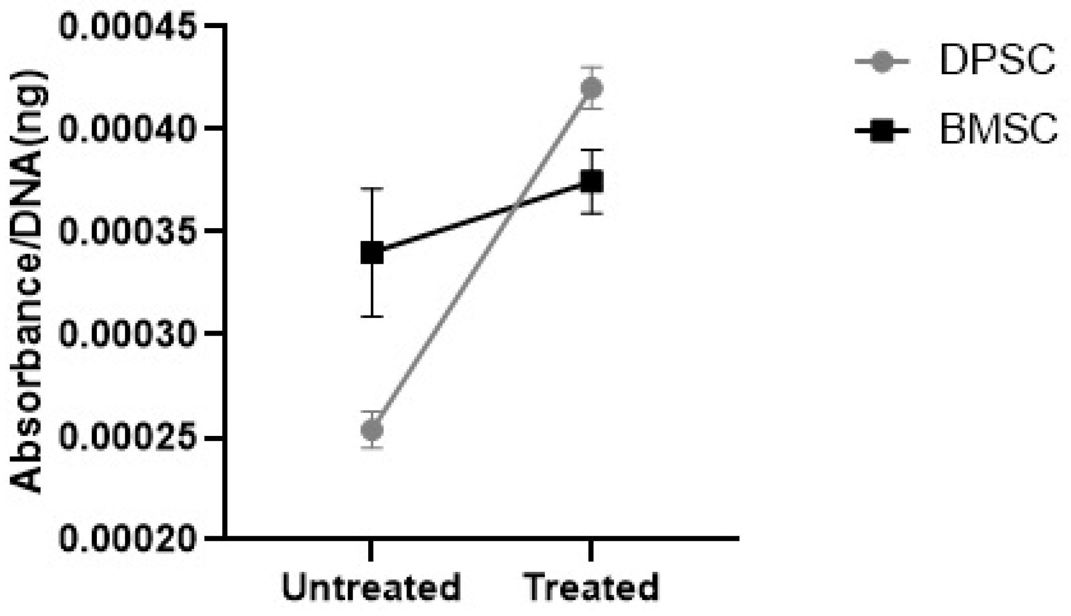 Biology 13 00560 g010