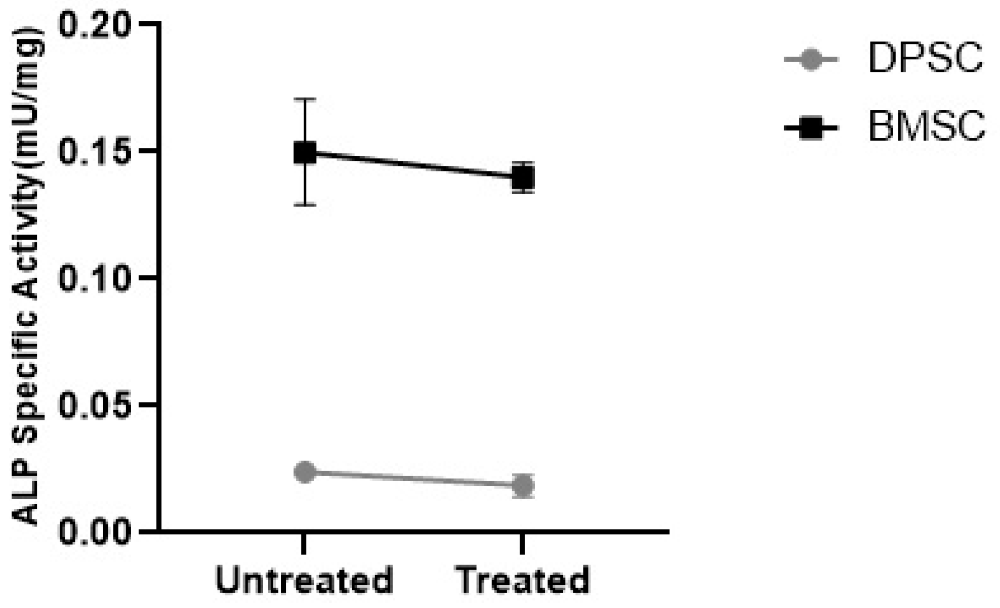Biology 13 00560 g011