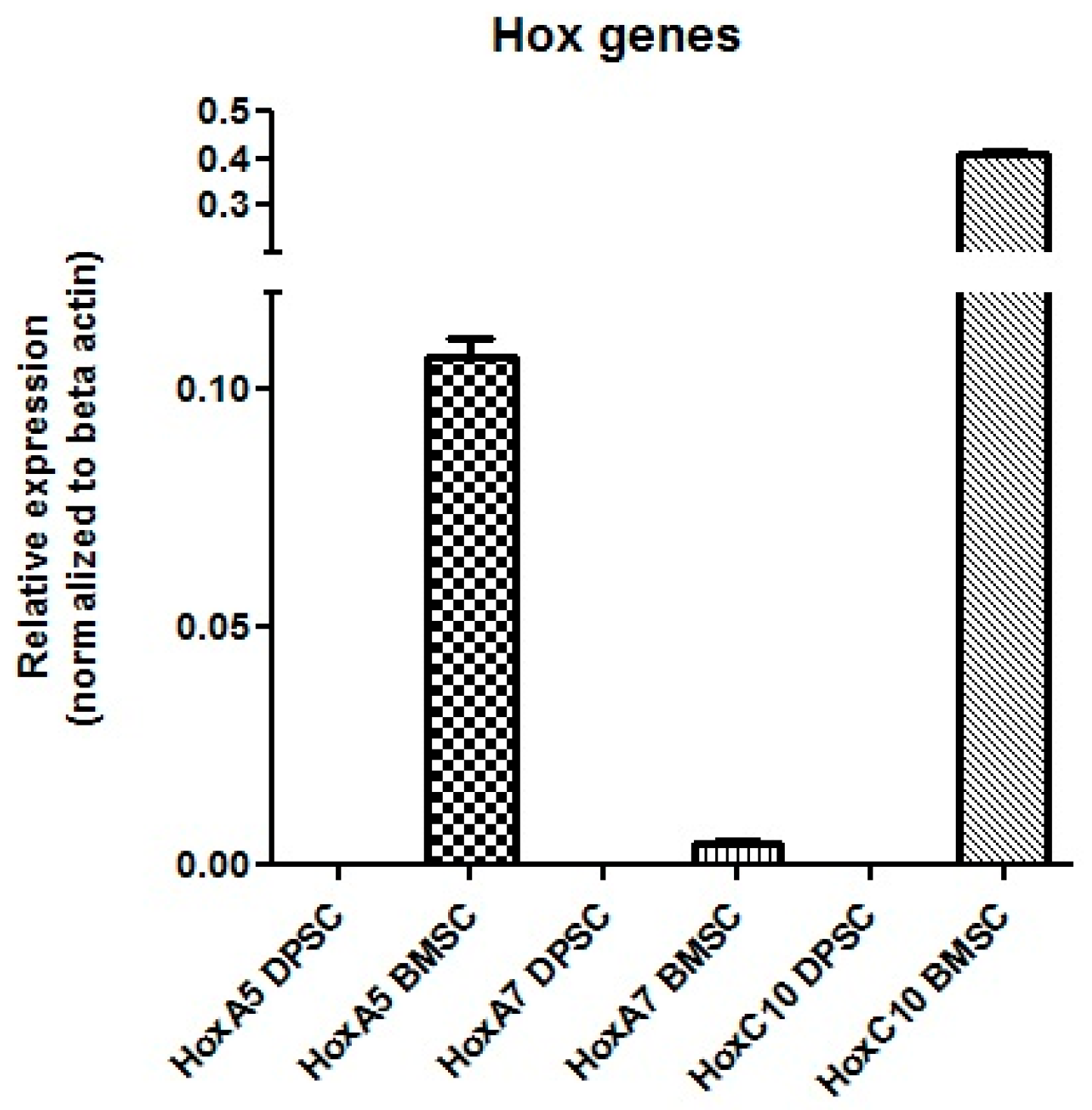 Biology 13 00560 g012