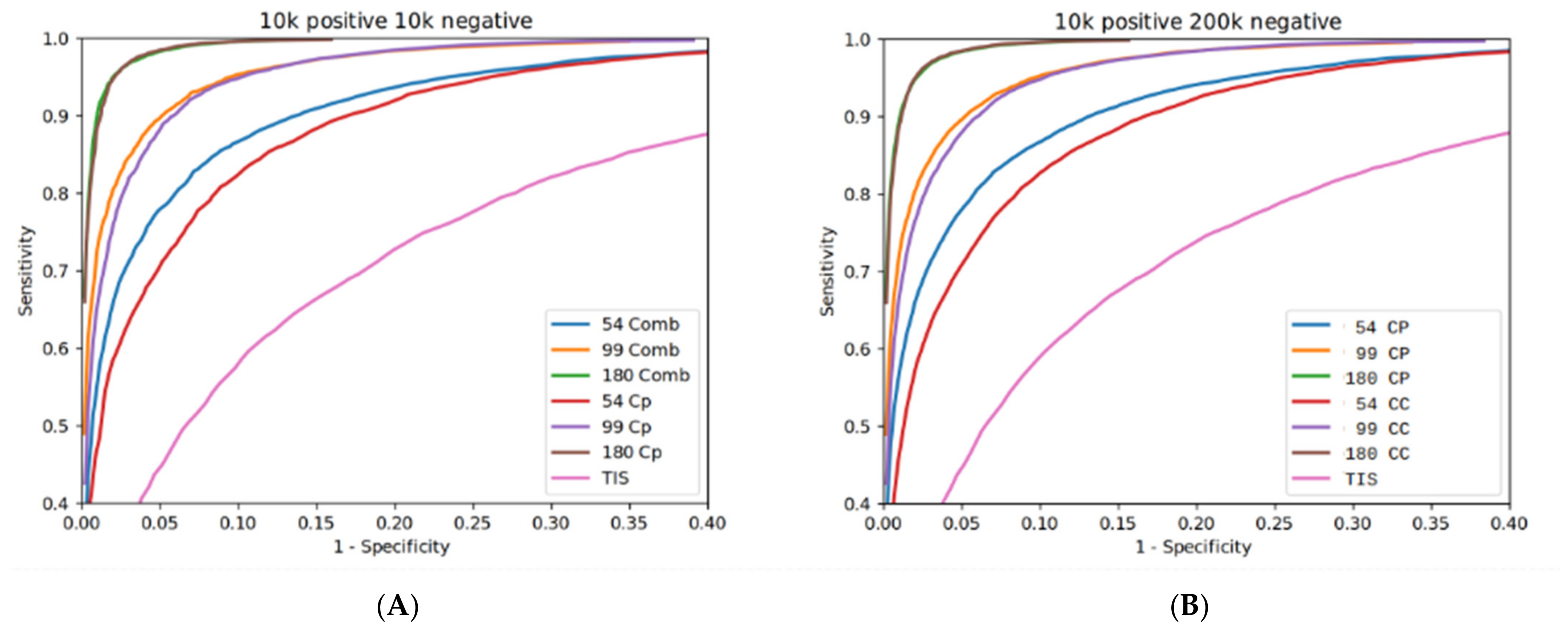 Biology 13 00563 g004