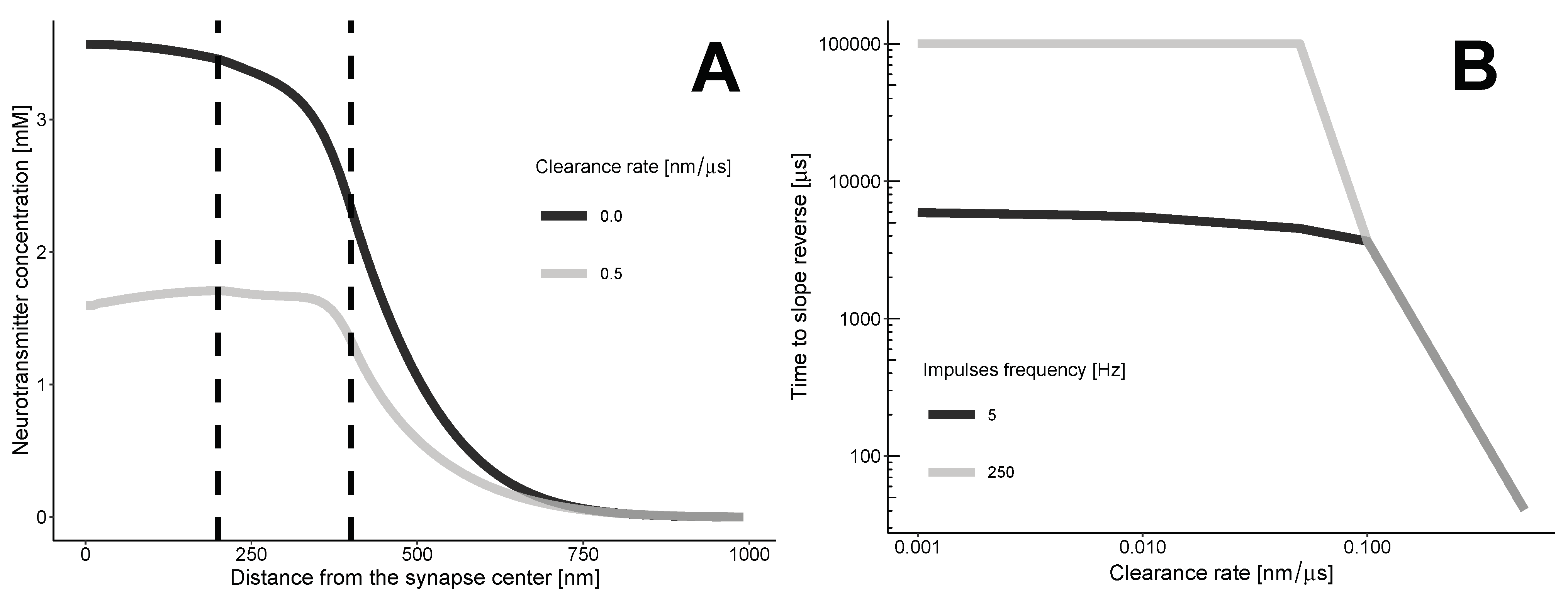 Biology 13 00566 g002