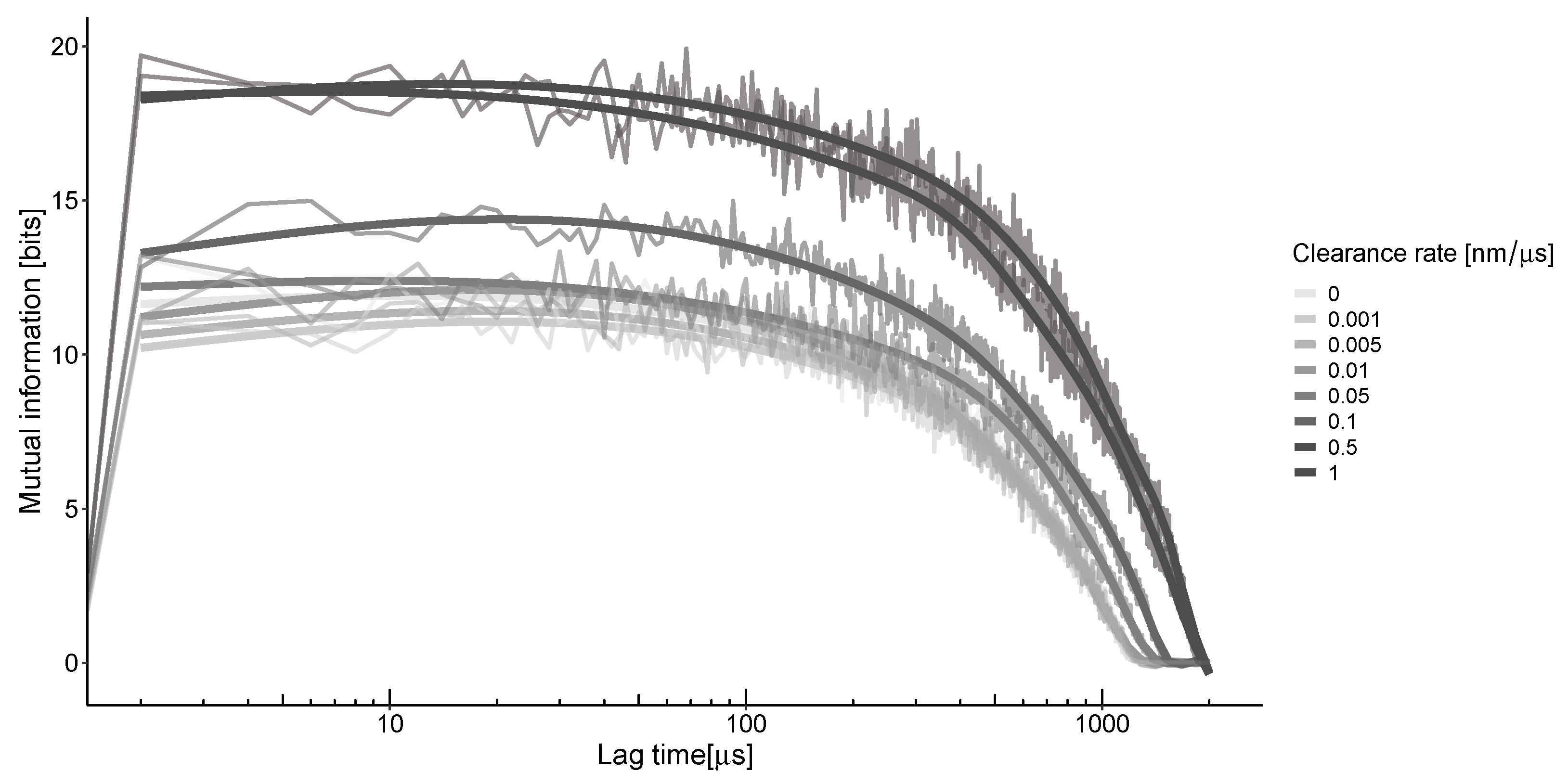 Biology 13 00566 g004