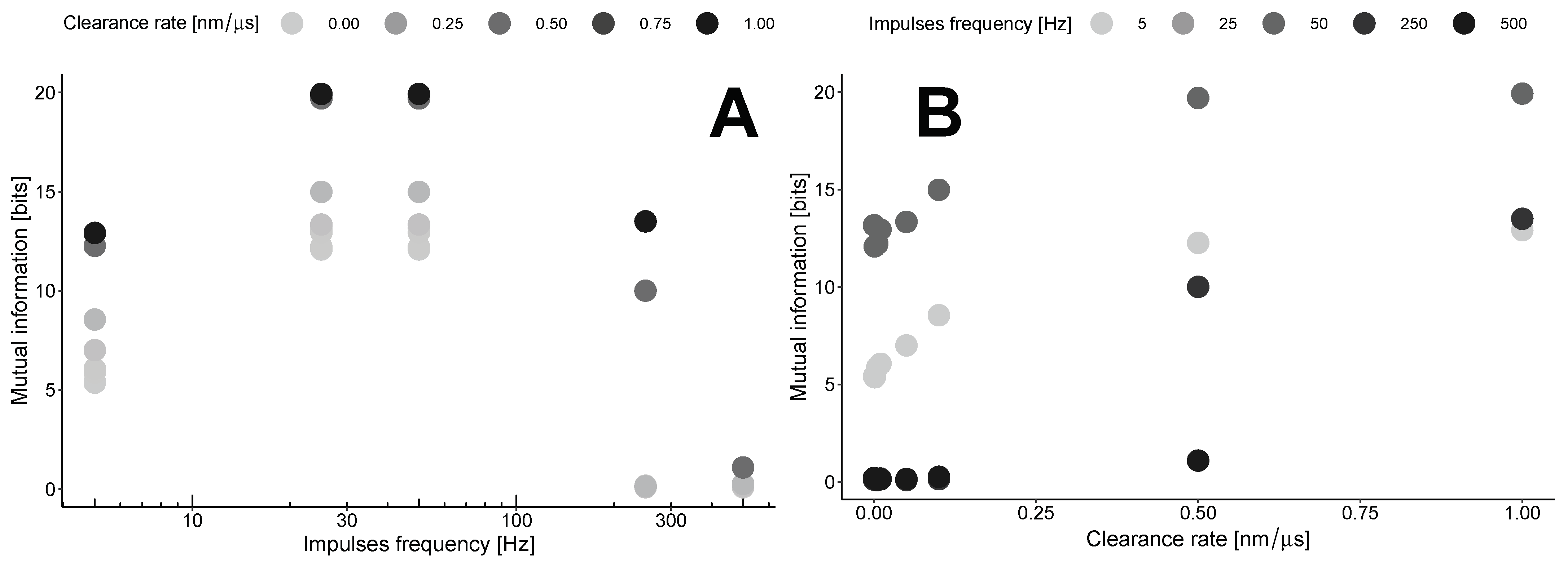 Biology 13 00566 g005