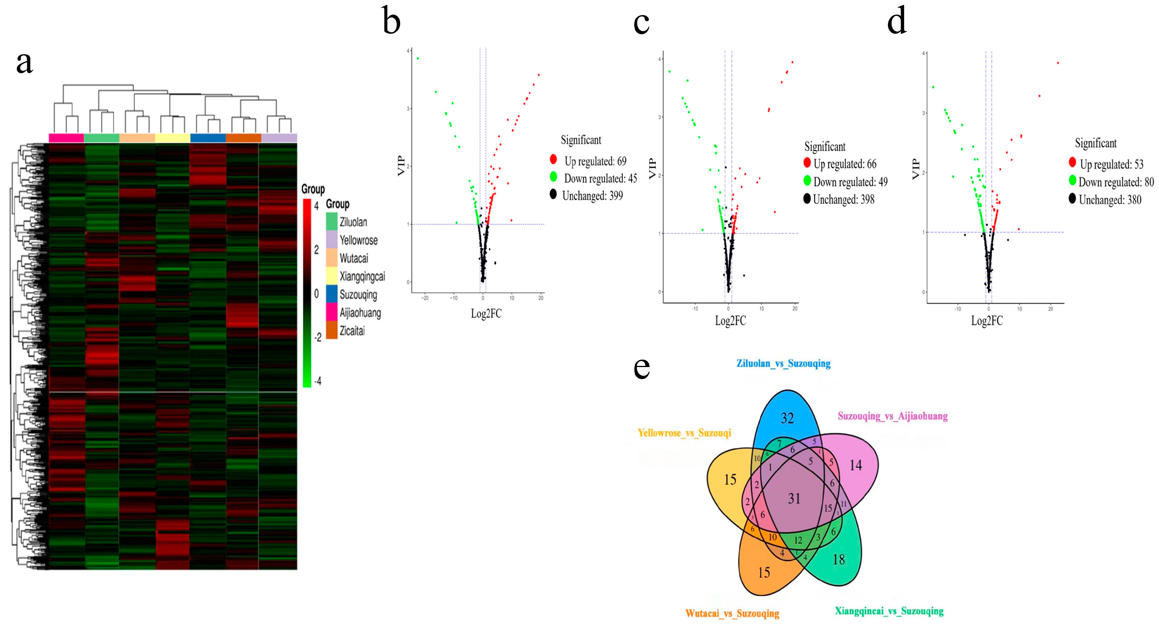 Biology 13 00568 g003