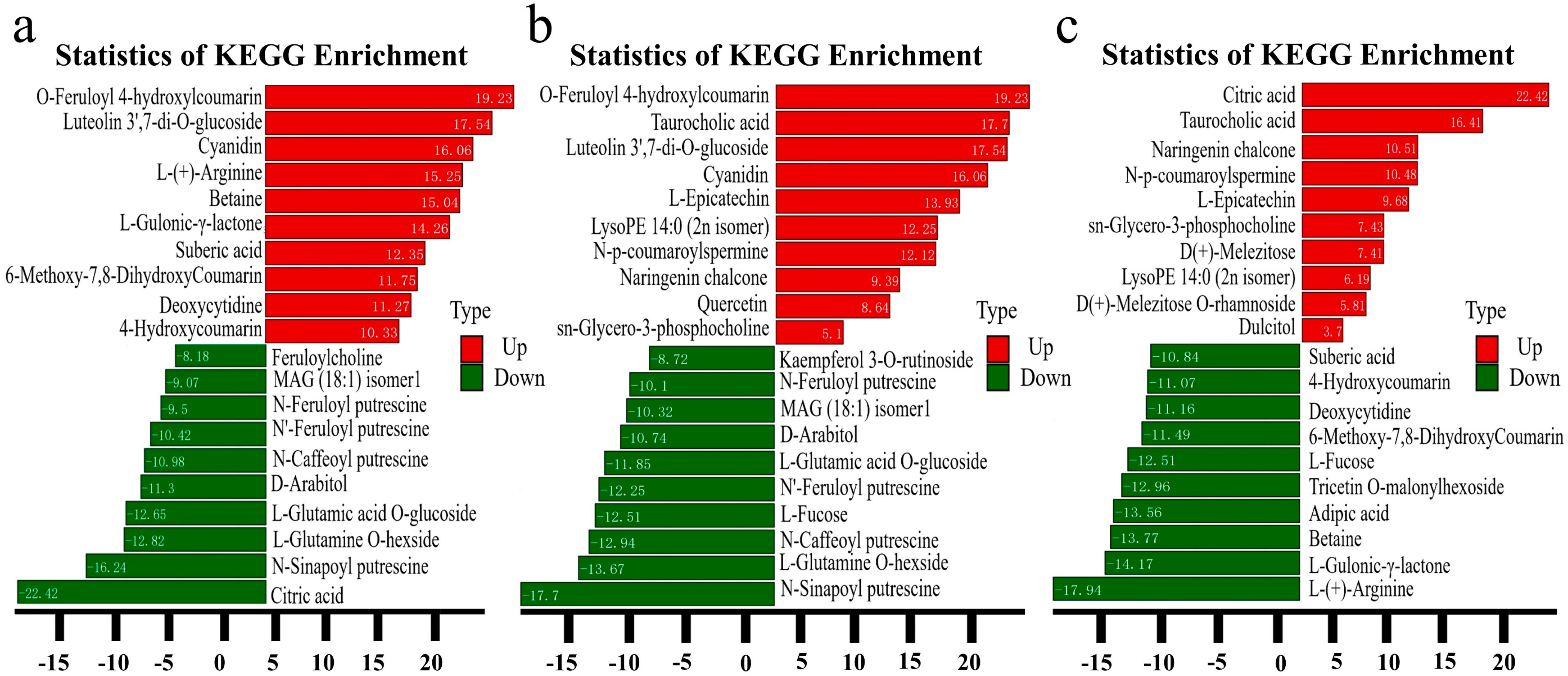 Biology 13 00568 g004