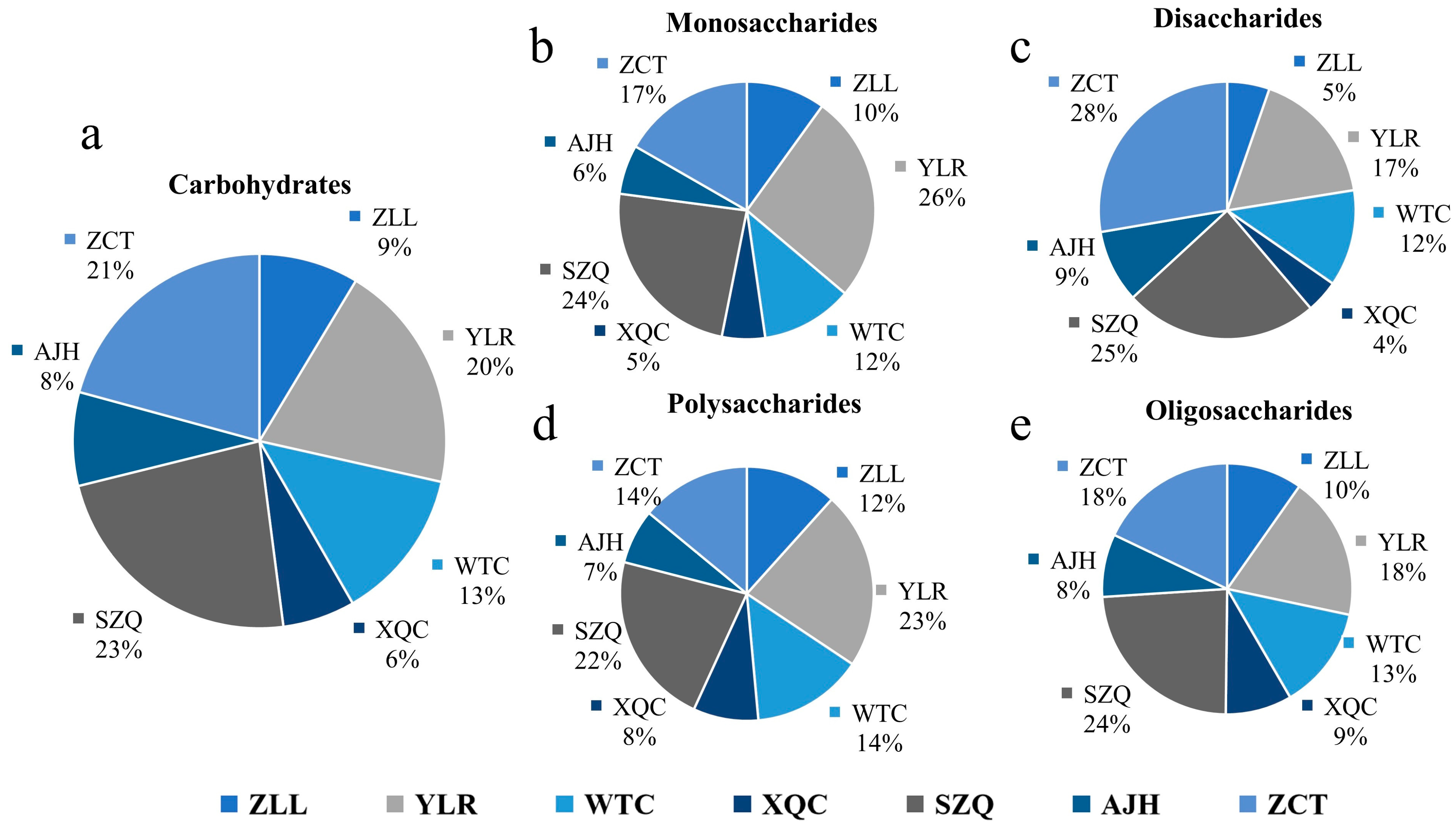 Biology 13 00568 g007