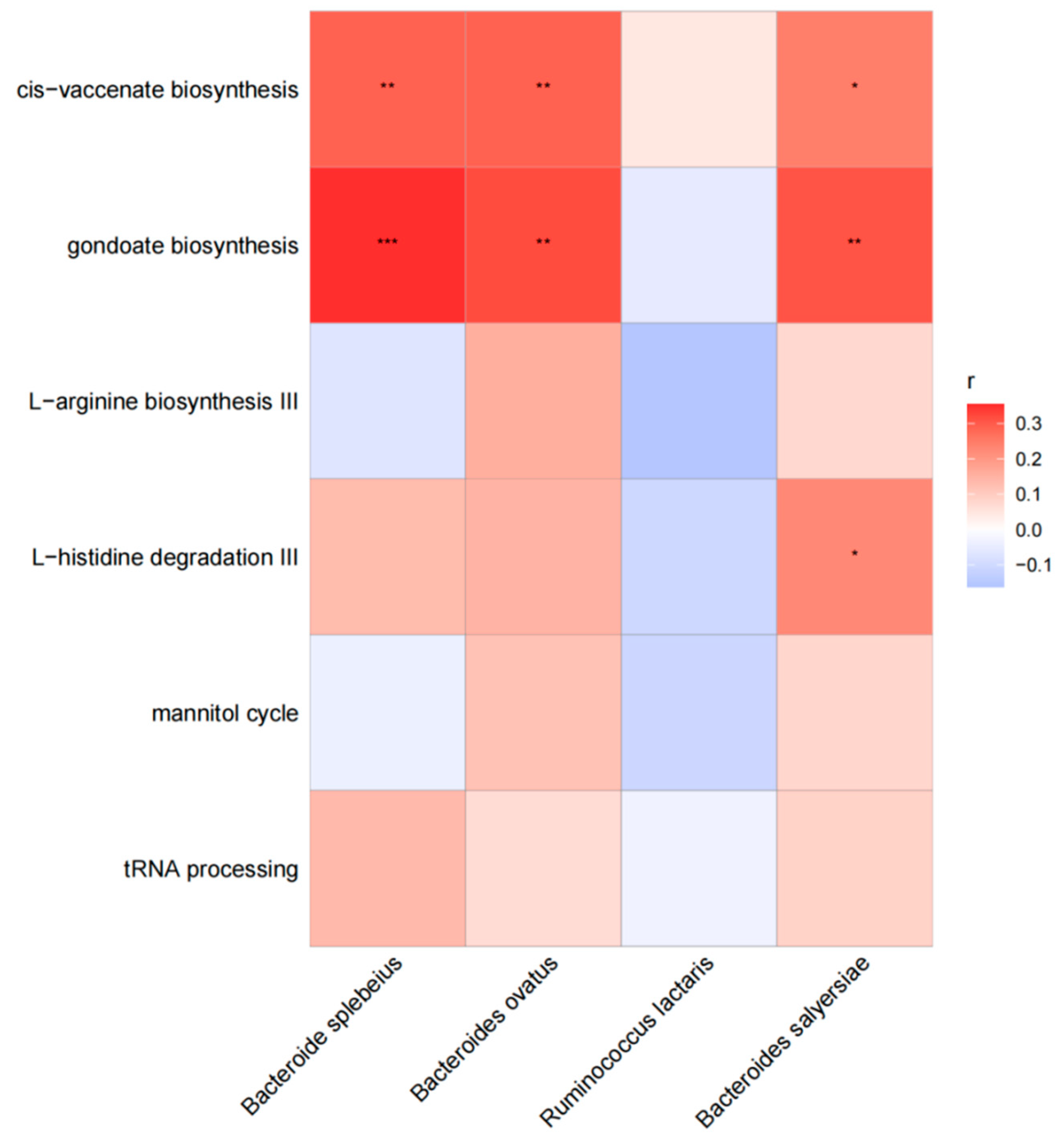Biology 13 00570 g002