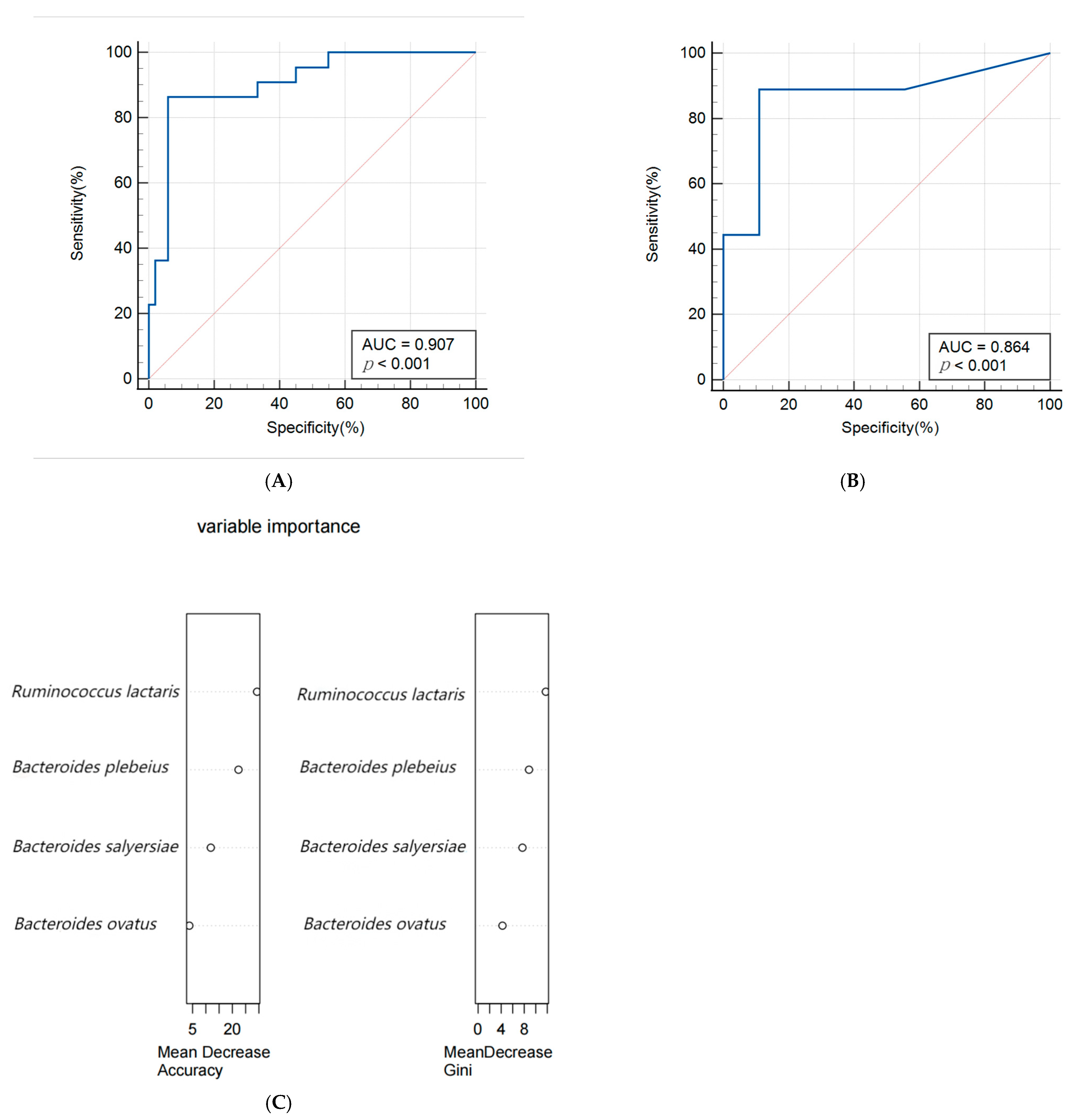 Biology 13 00570 g003