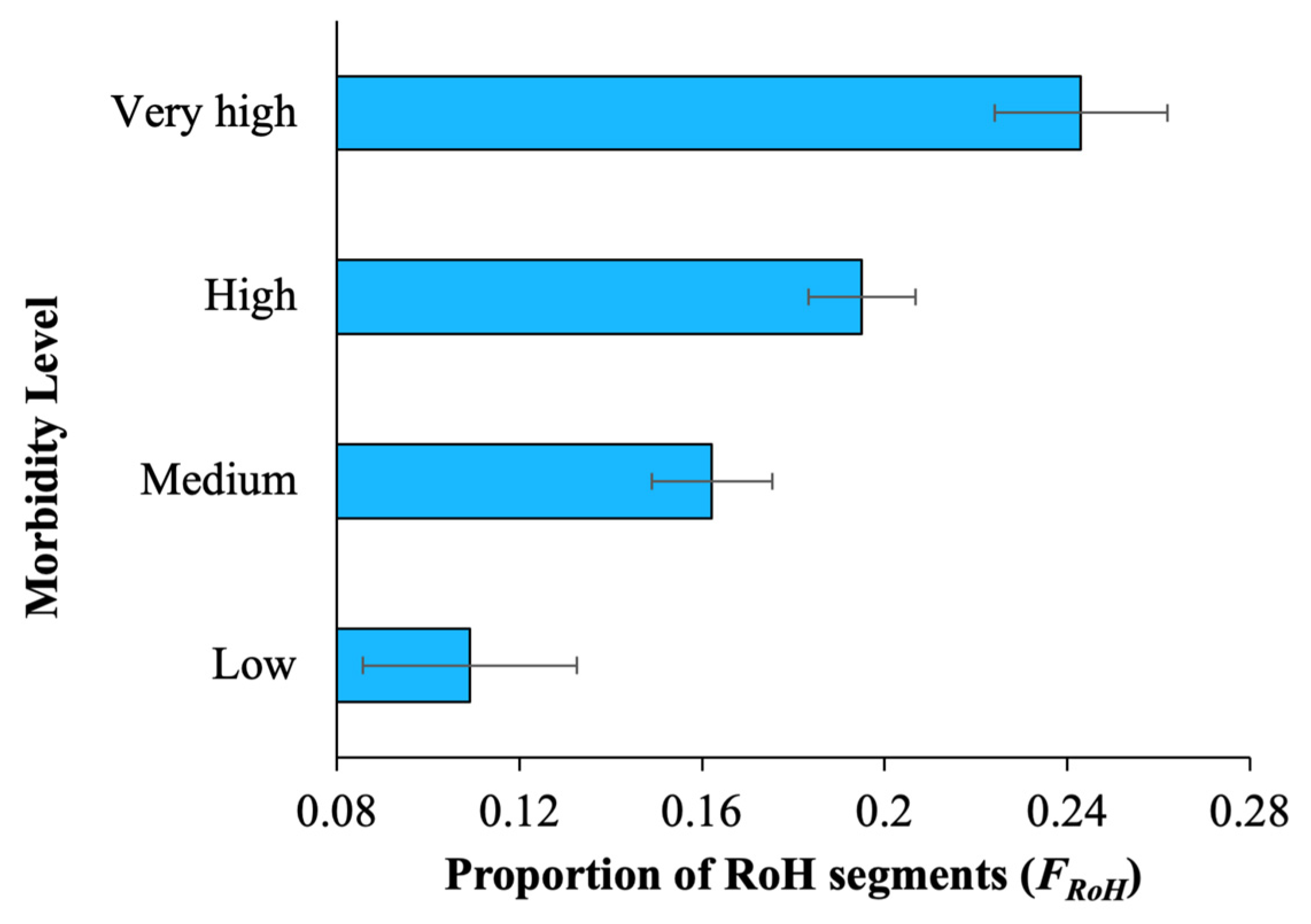 Biology 13 00574 g001 Biology 13 00574 g001
