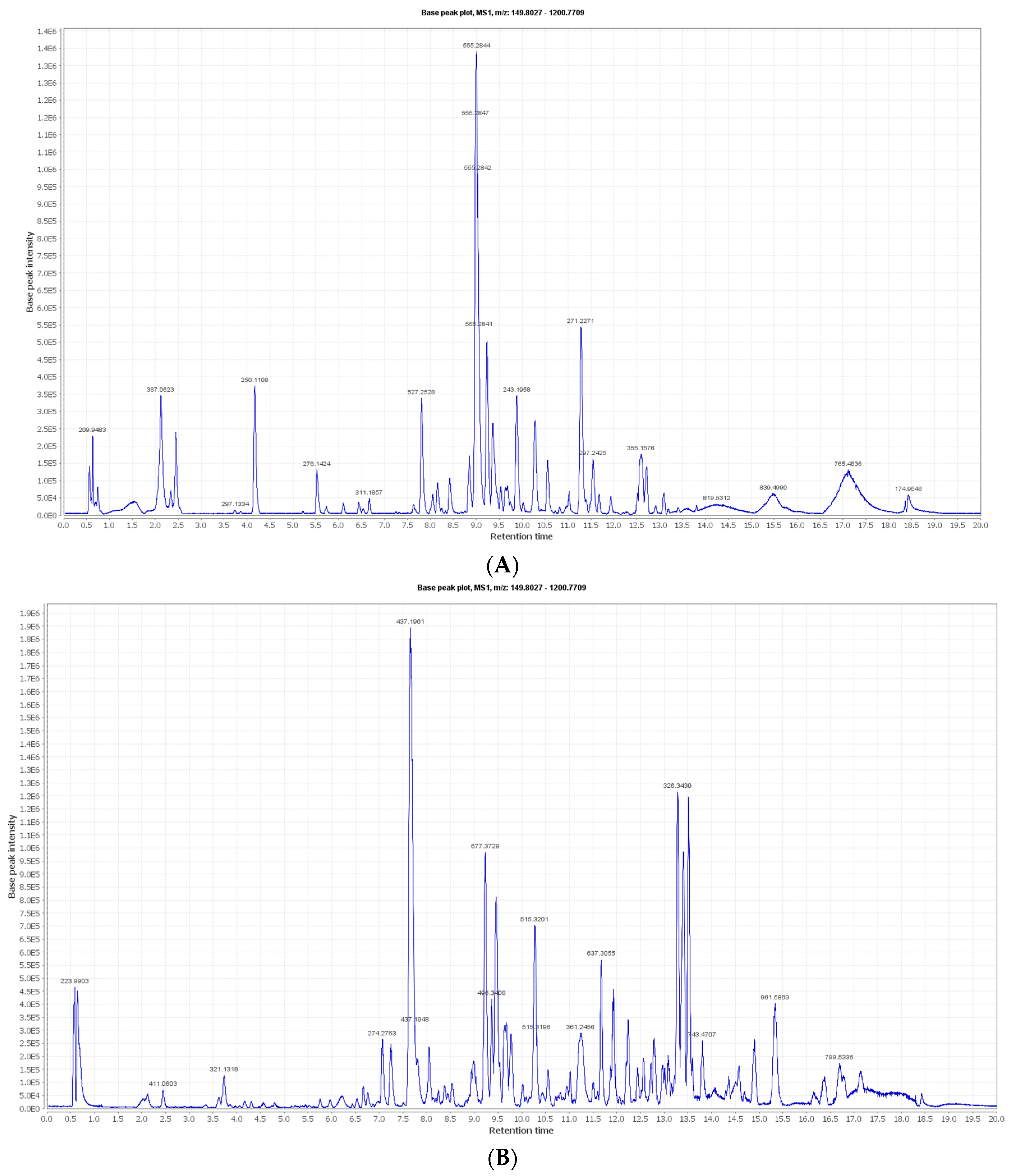 Biology 13 00581 g002