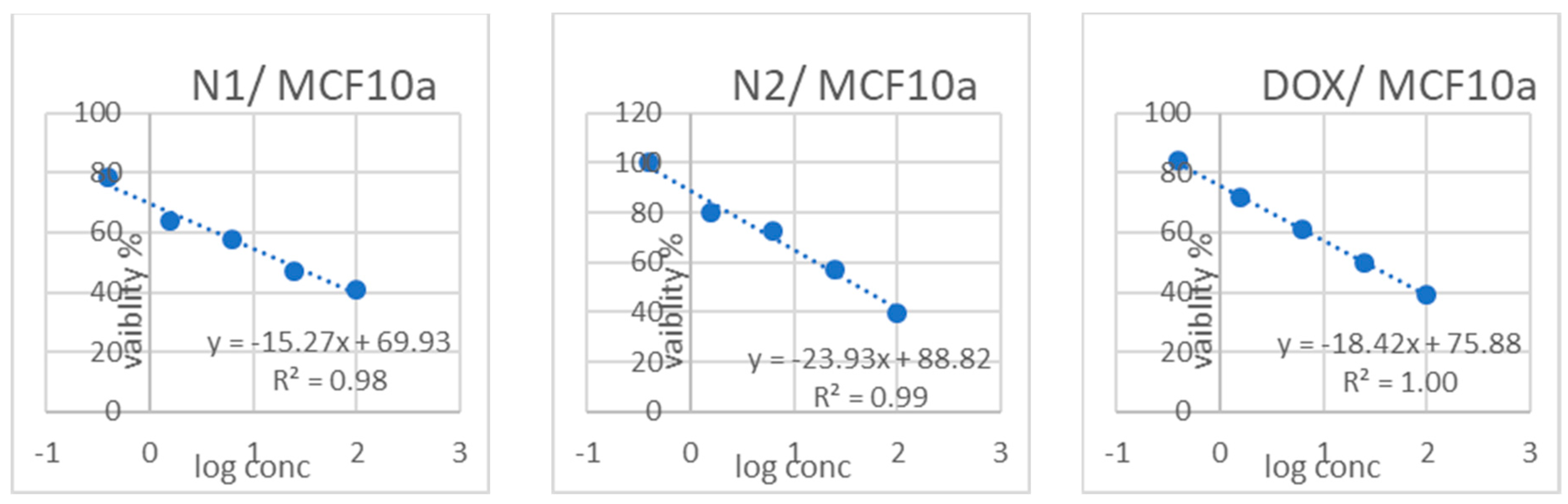 Biology 13 00581 g008d