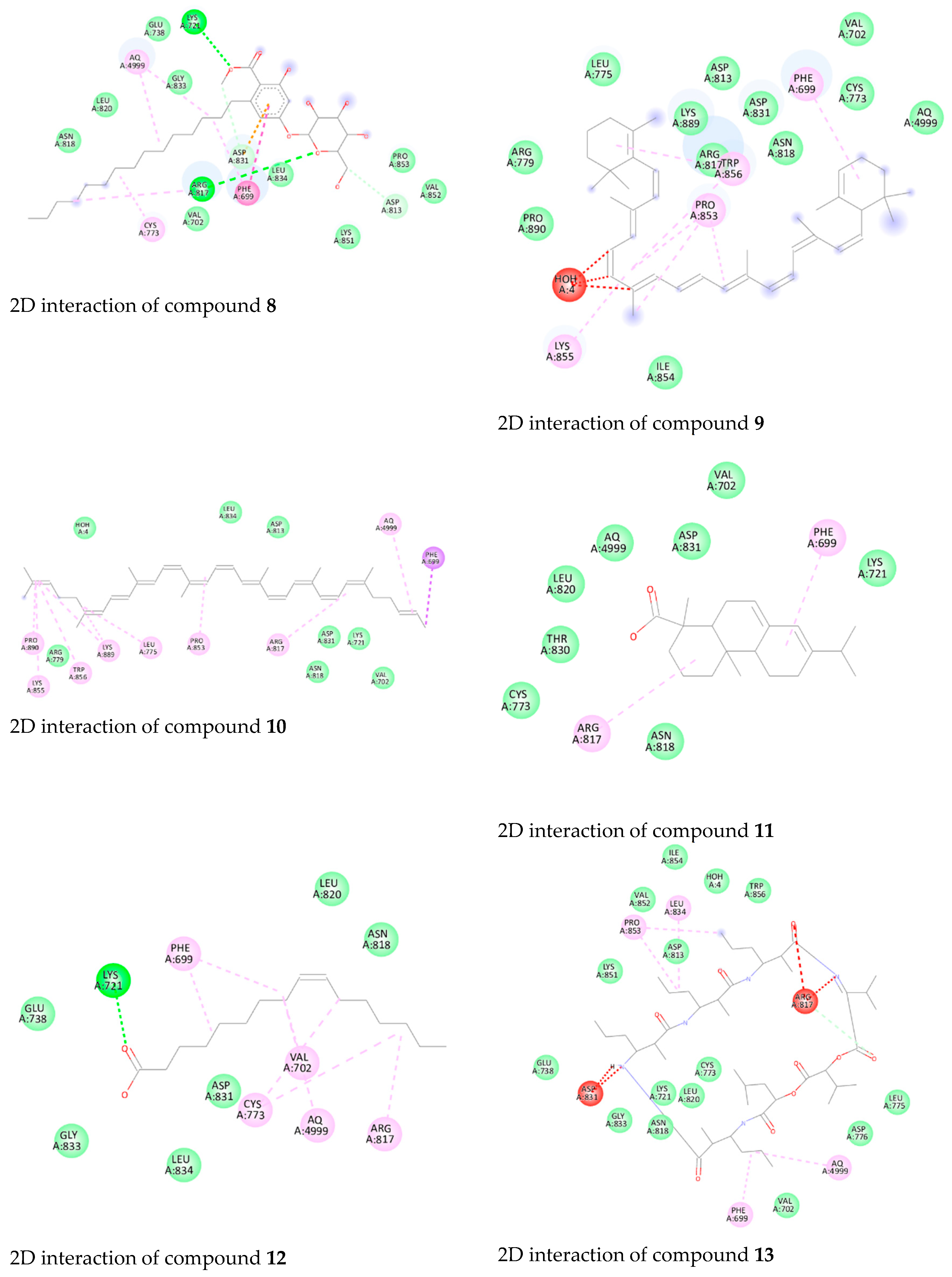 Biology 13 00581 g009b