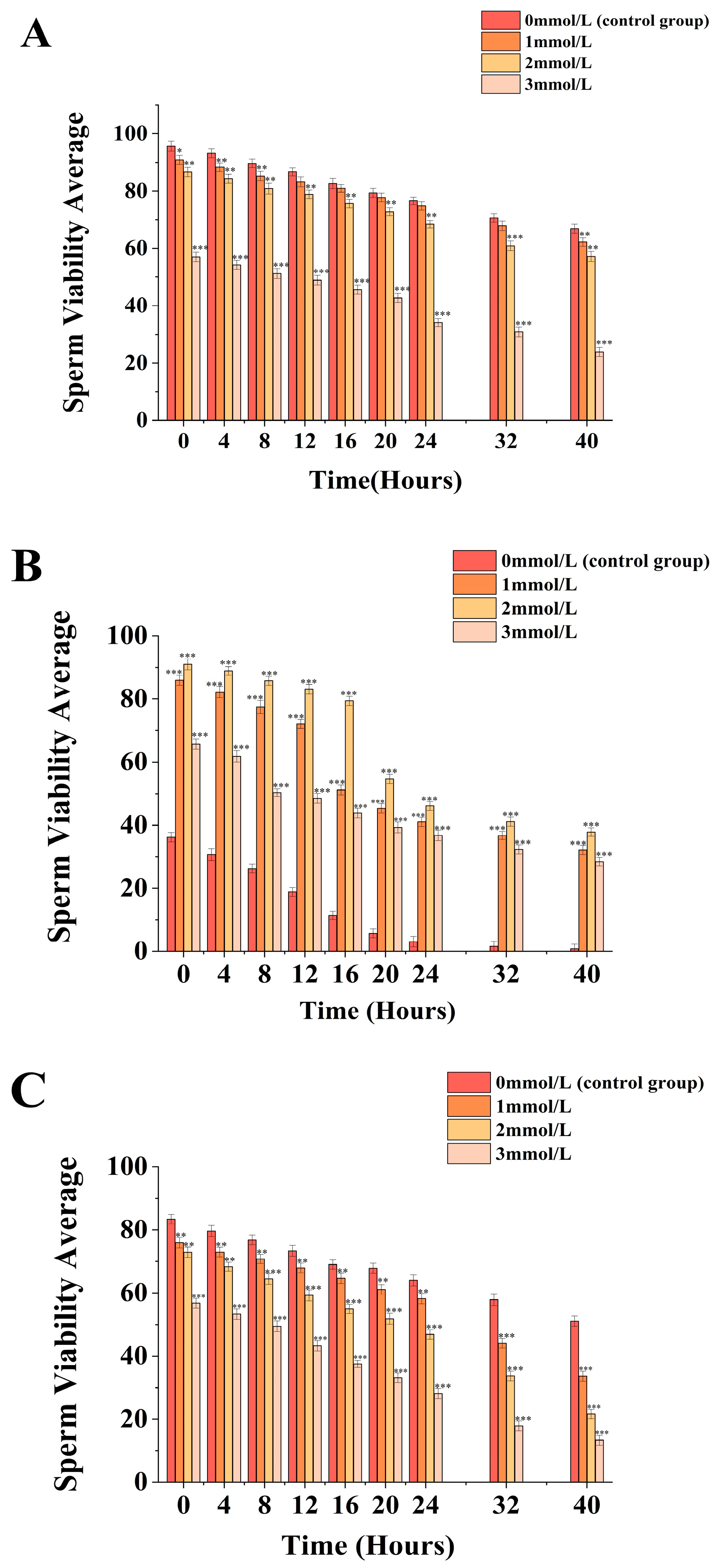 Biology 13 00589 g001